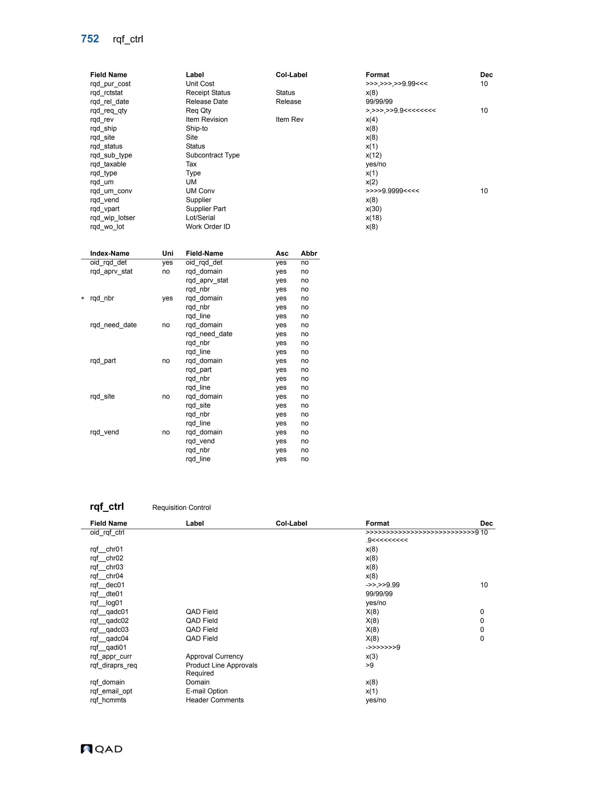  QAD Database Definitions Technical Reference - QAD2013.1EE