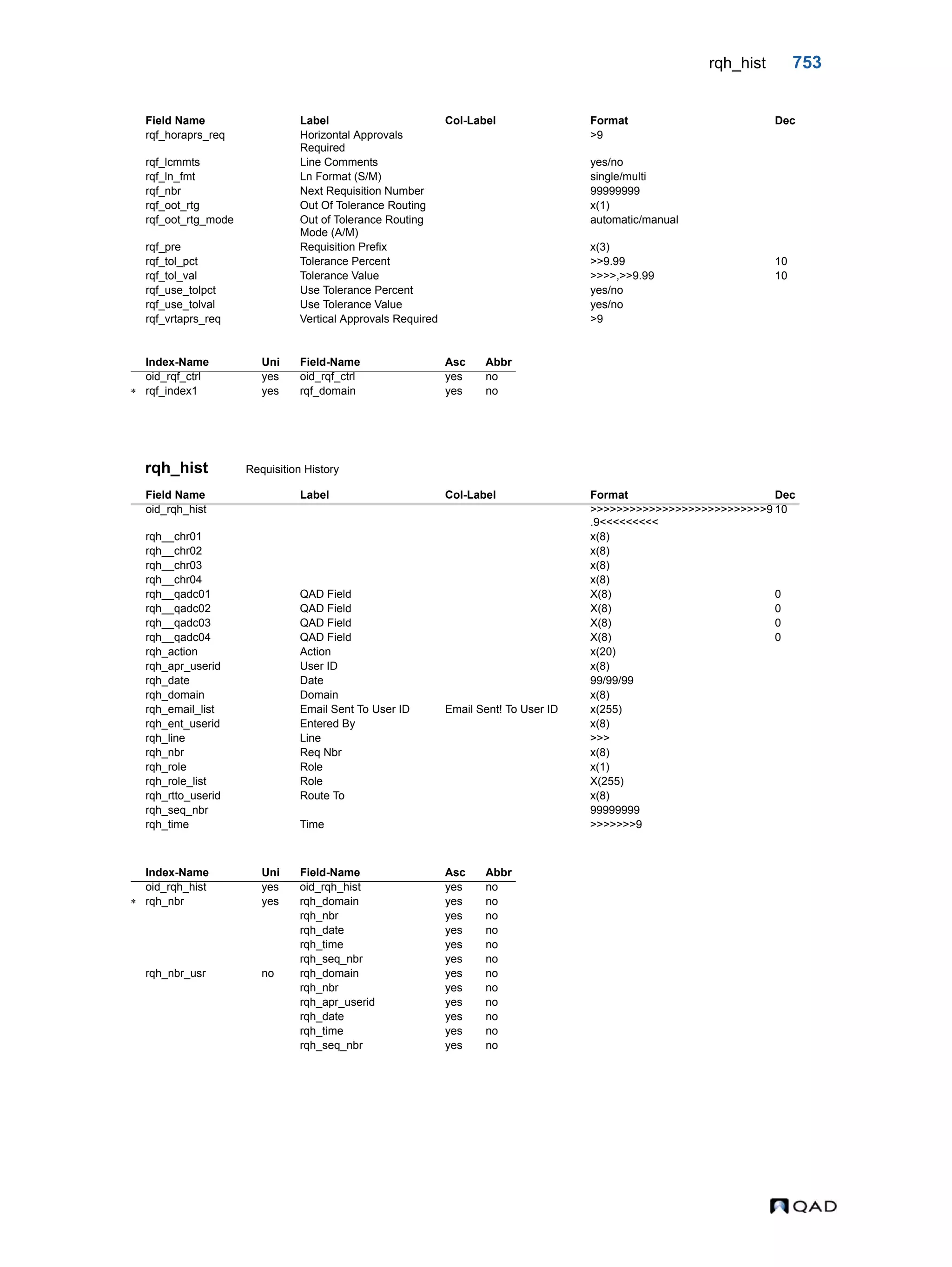  QAD Database Definitions Technical Reference - QAD2013.1EE