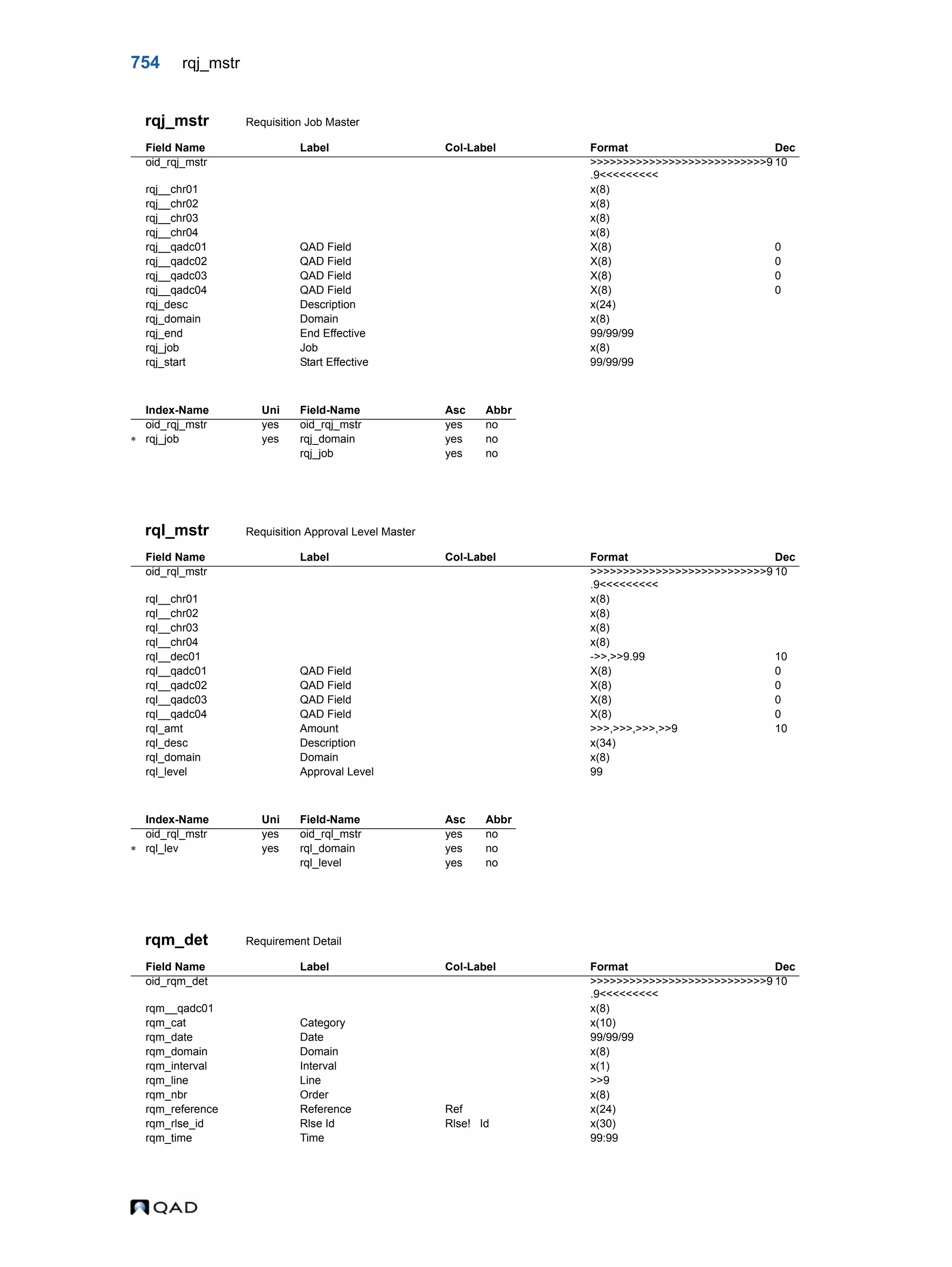 QAD Database Definitions Technical Reference - QAD2013.1EE