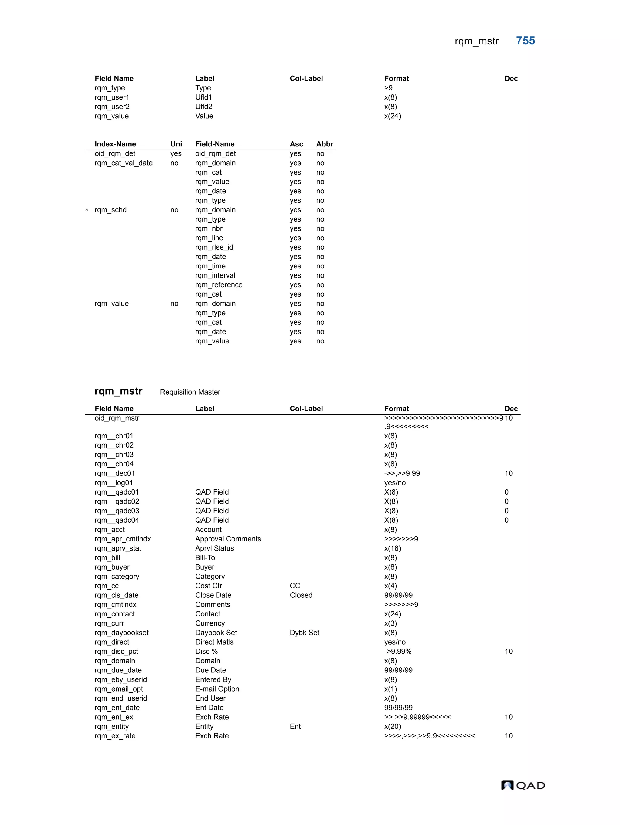  QAD Database Definitions Technical Reference - QAD2013.1EE