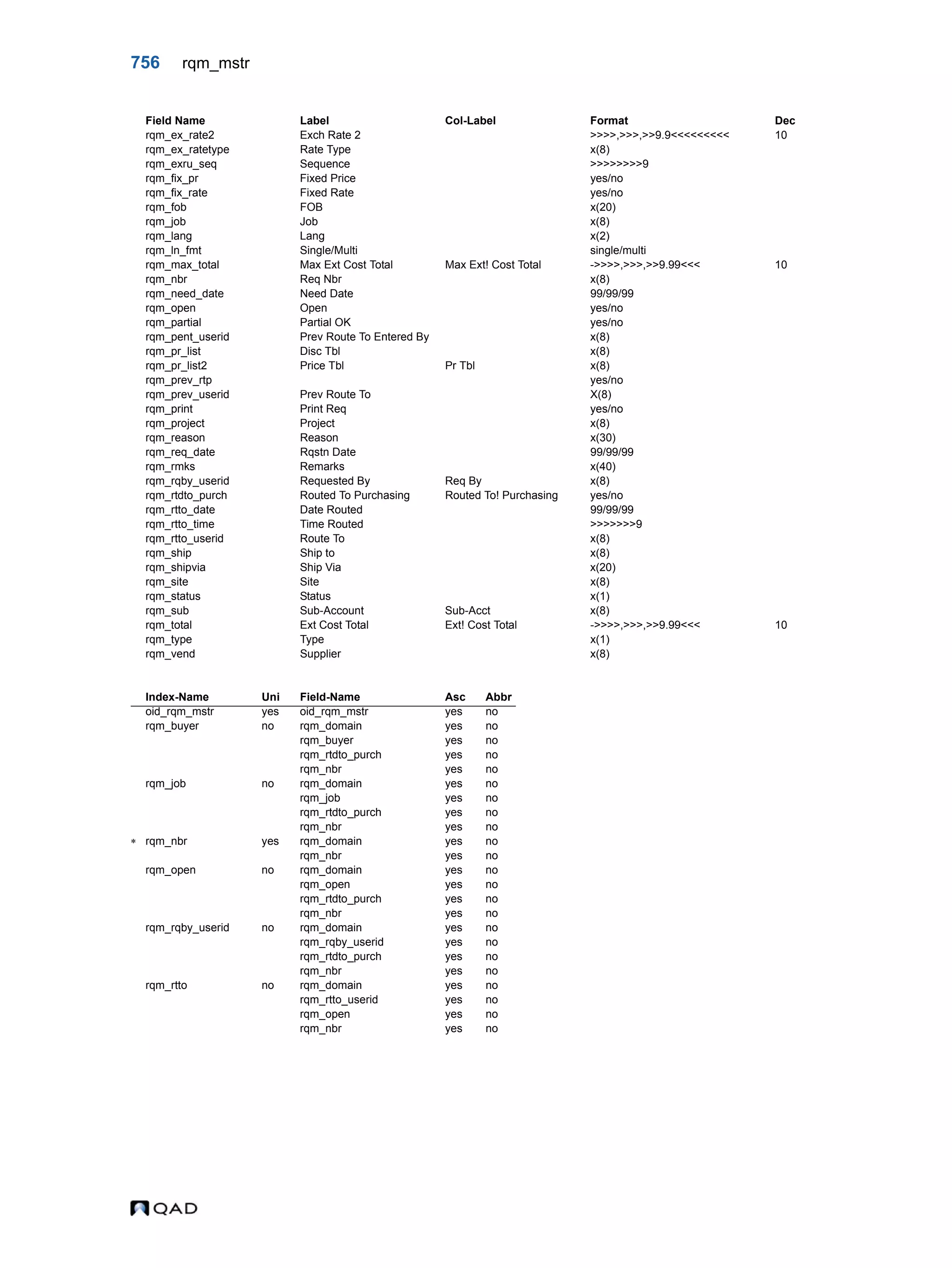  QAD Database Definitions Technical Reference - QAD2013.1EE