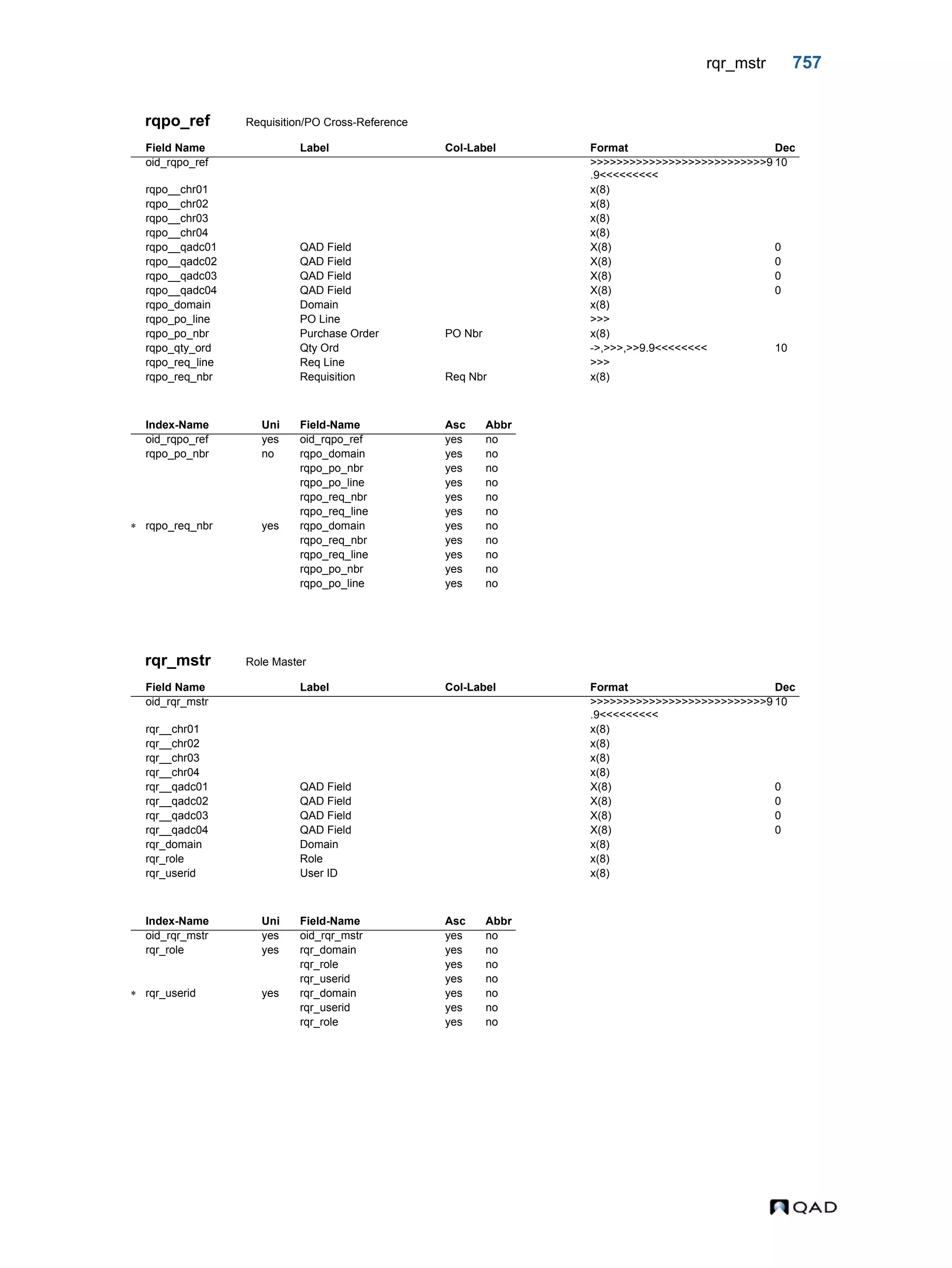  QAD Database Definitions Technical Reference - QAD2013.1EE
