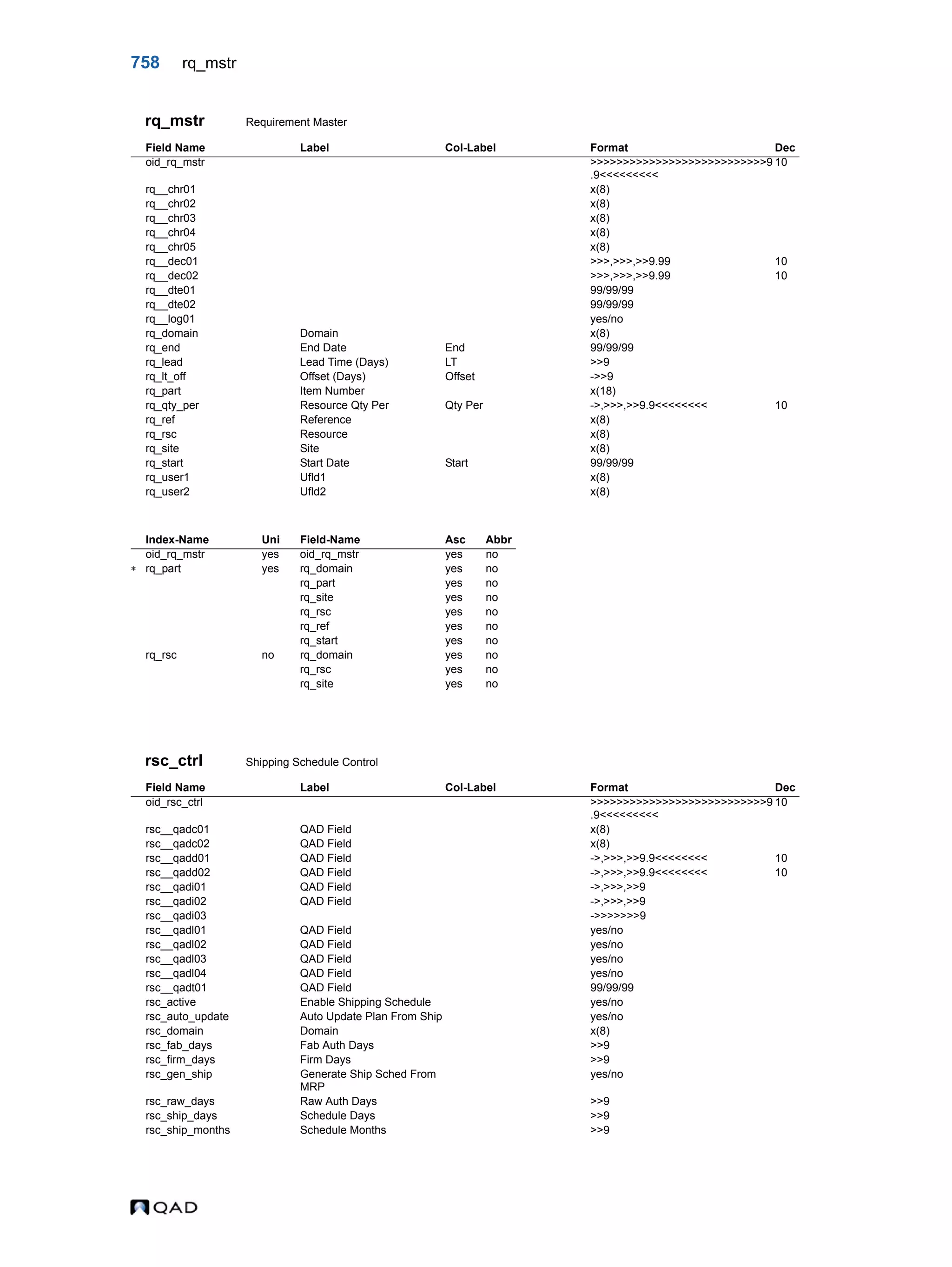  QAD Database Definitions Technical Reference - QAD2013.1EE