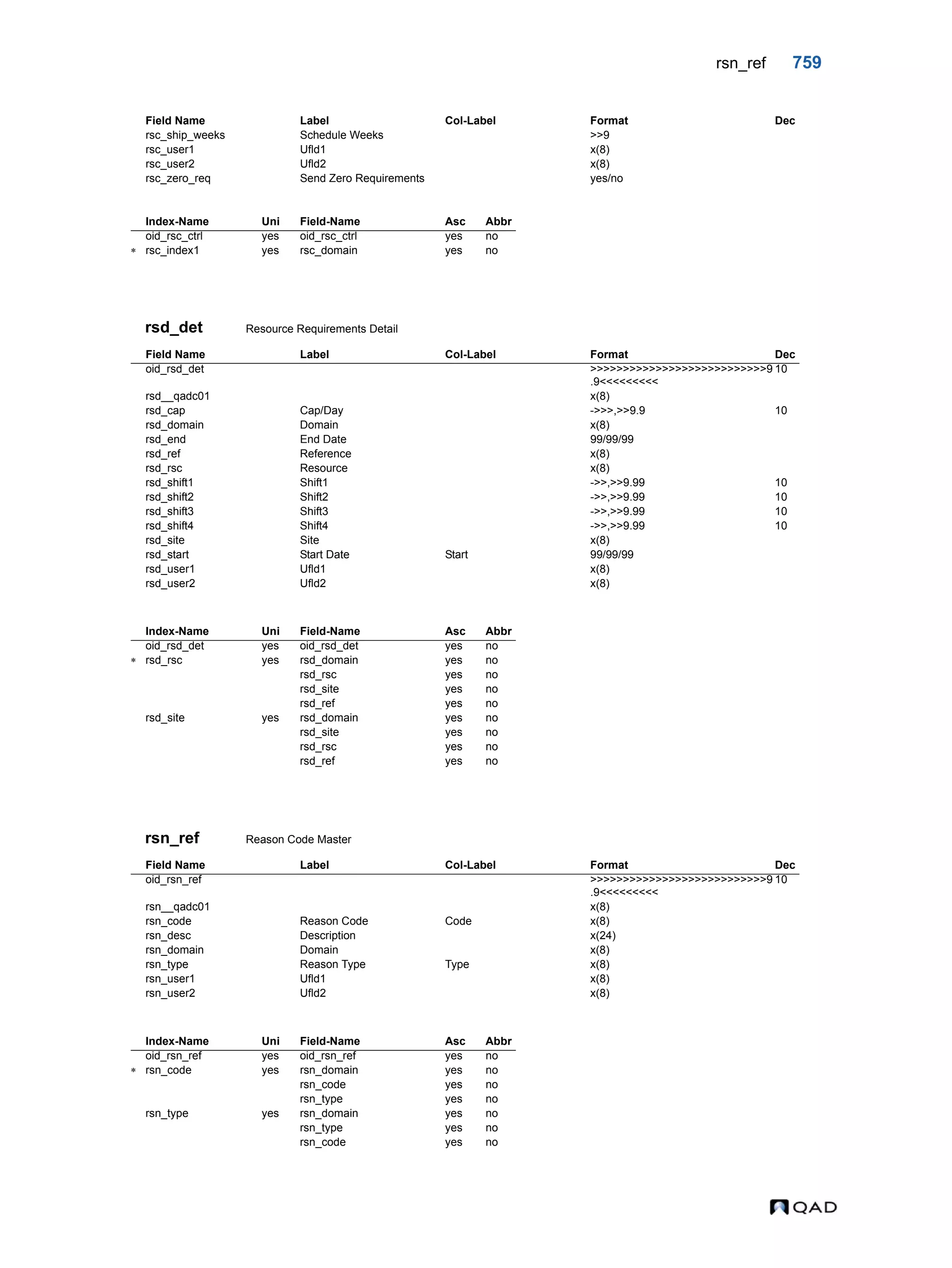  QAD Database Definitions Technical Reference - QAD2013.1EE