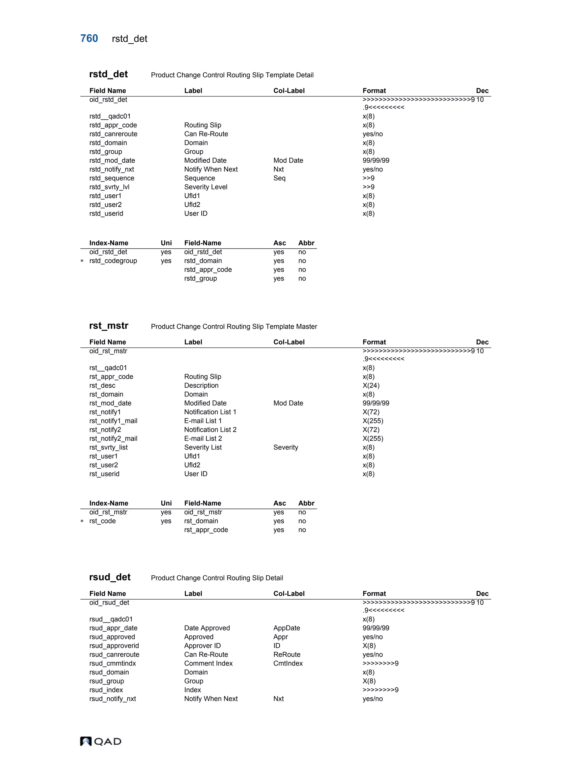  QAD Database Definitions Technical Reference - QAD2013.1EE