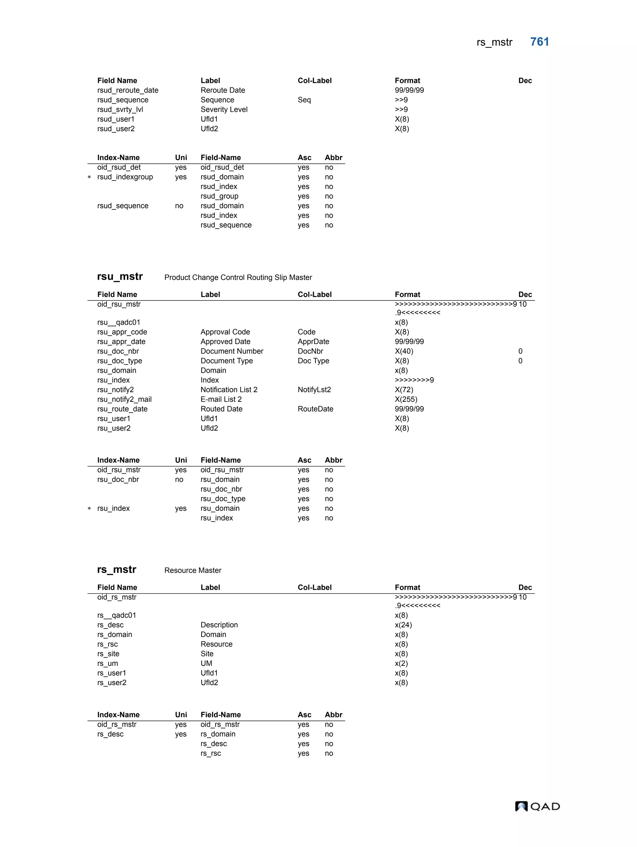  QAD Database Definitions Technical Reference - QAD2013.1EE