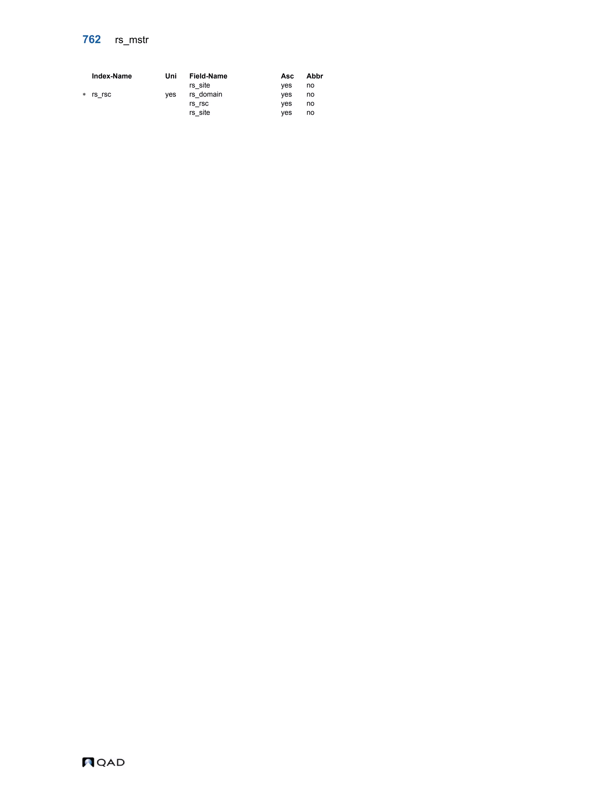  QAD Database Definitions Technical Reference - QAD2013.1EE