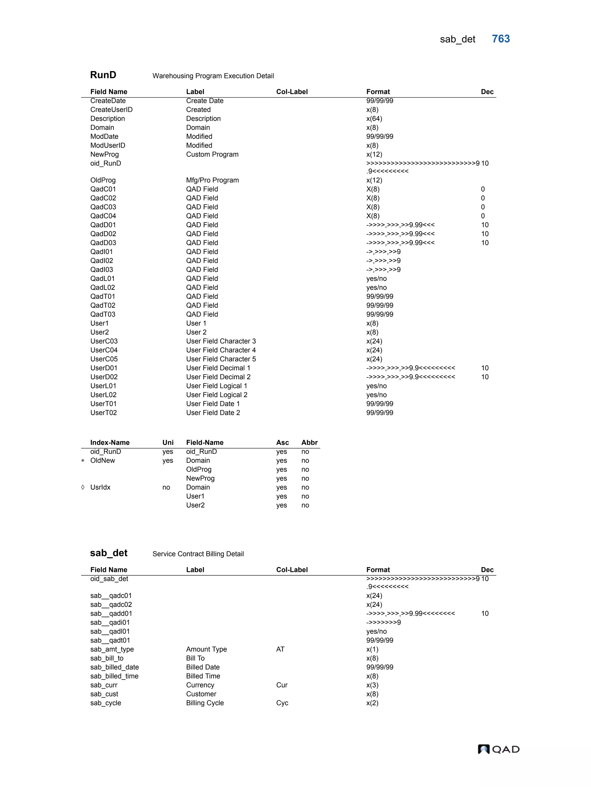  QAD Database Definitions Technical Reference - QAD2013.1EE