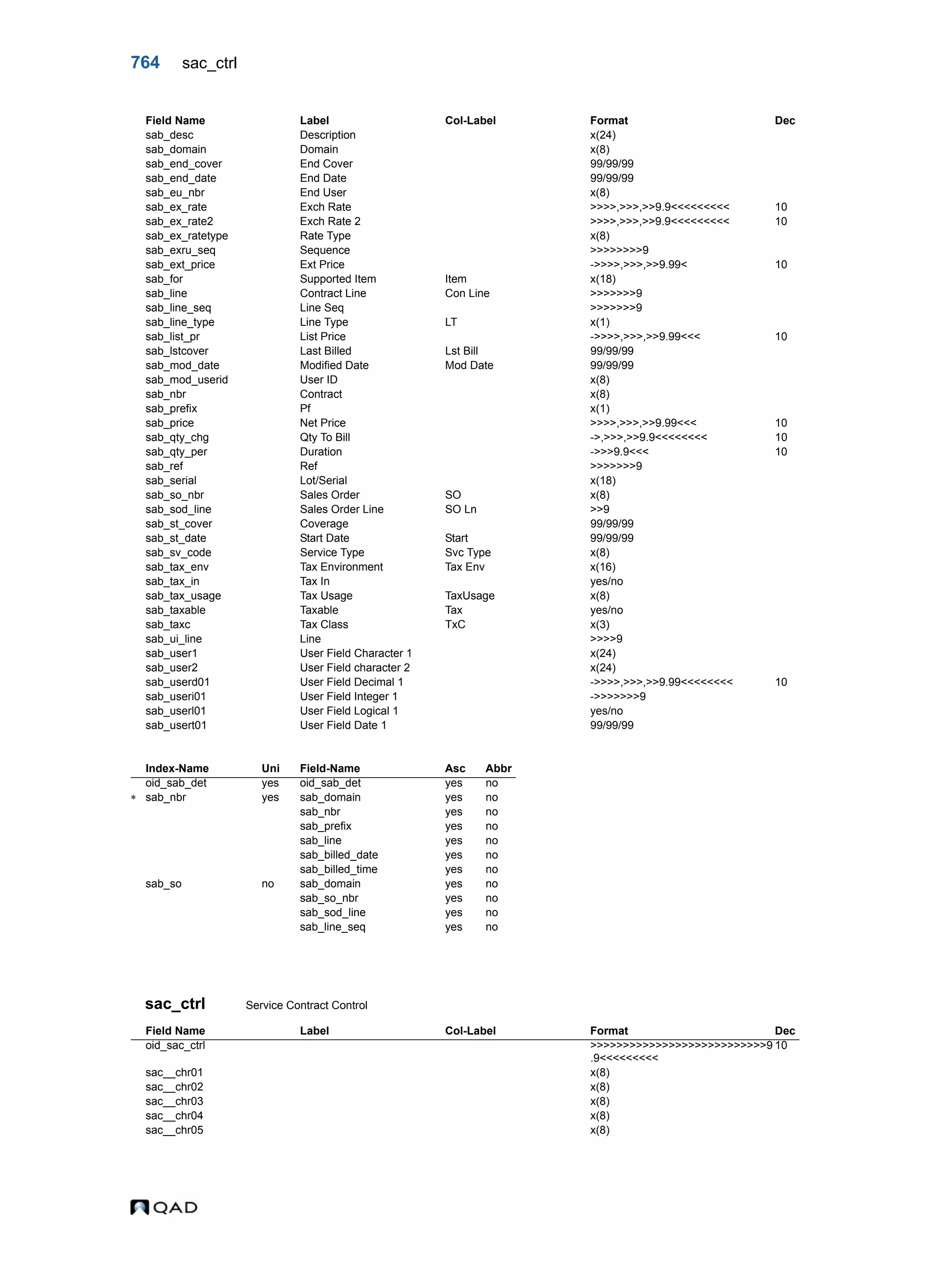  QAD Database Definitions Technical Reference - QAD2013.1EE
