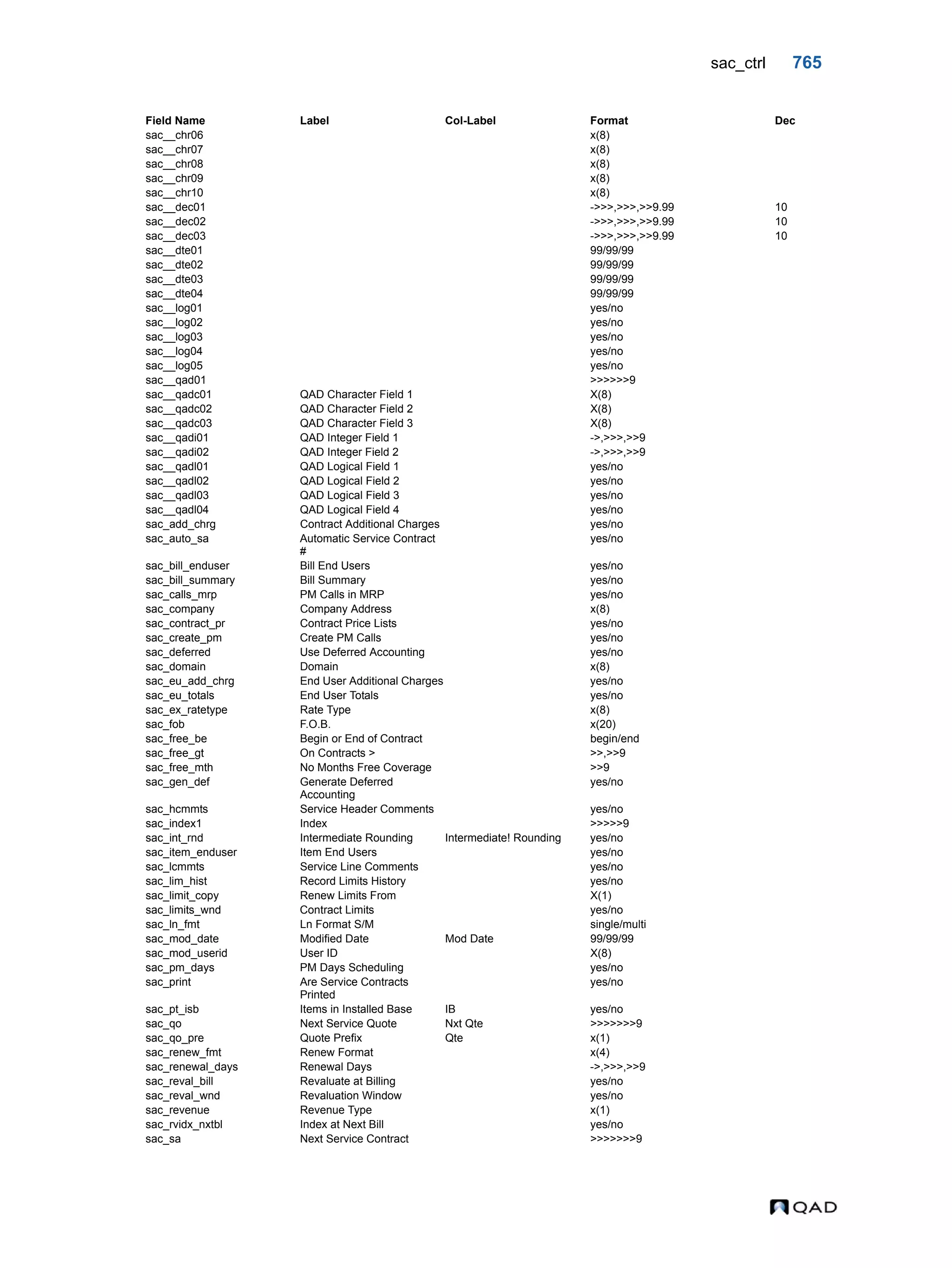  QAD Database Definitions Technical Reference - QAD2013.1EE