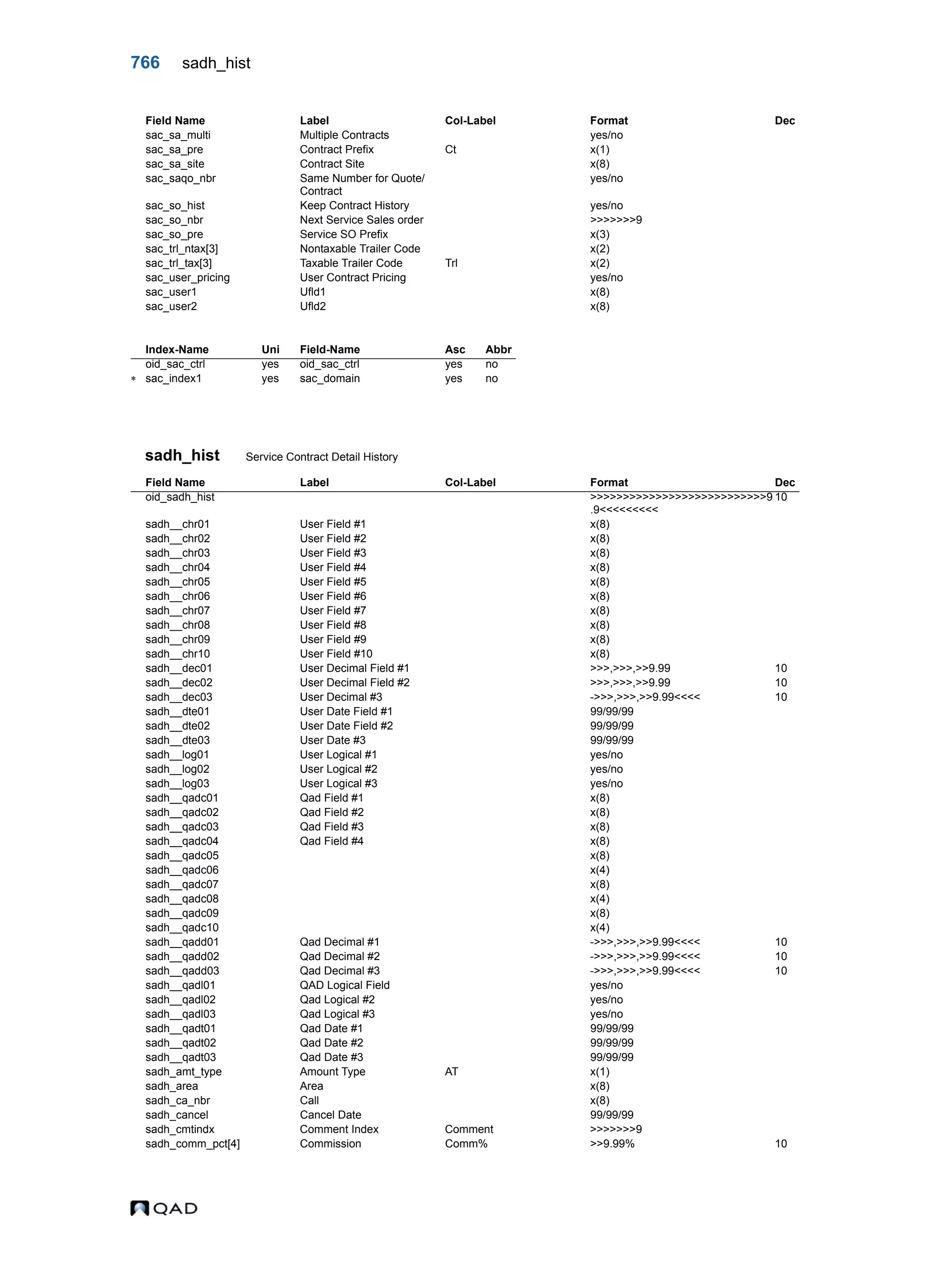  QAD Database Definitions Technical Reference - QAD2013.1EE
