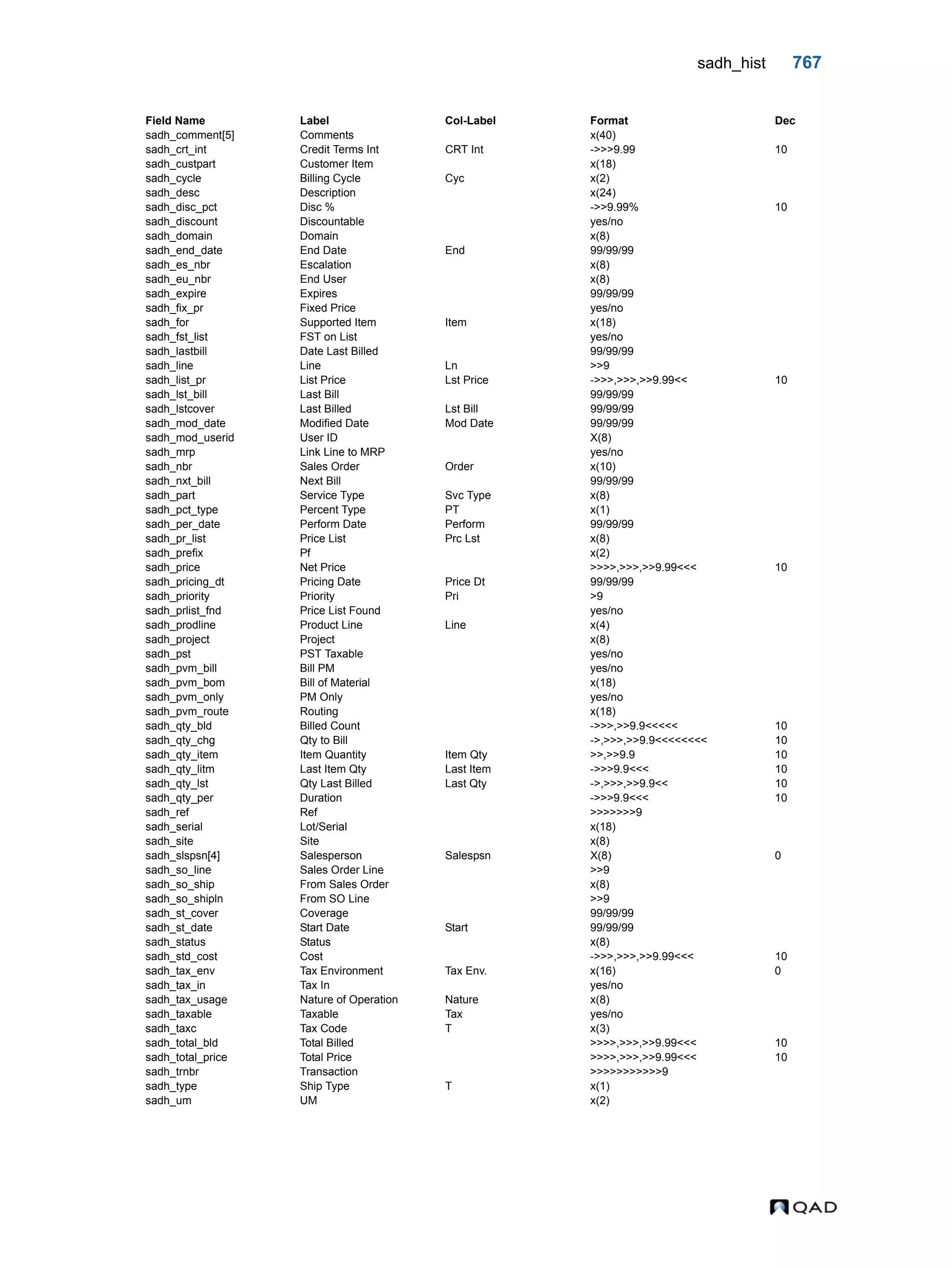  QAD Database Definitions Technical Reference - QAD2013.1EE