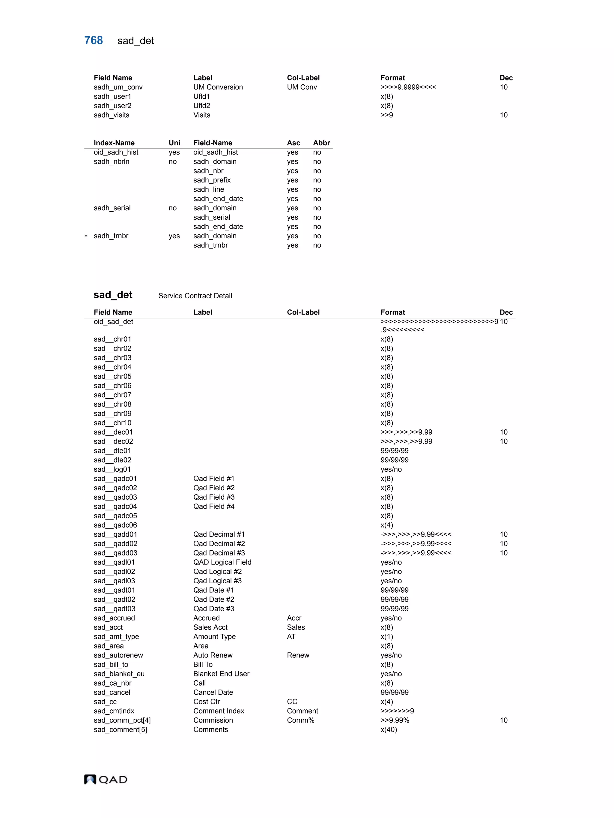  QAD Database Definitions Technical Reference - QAD2013.1EE