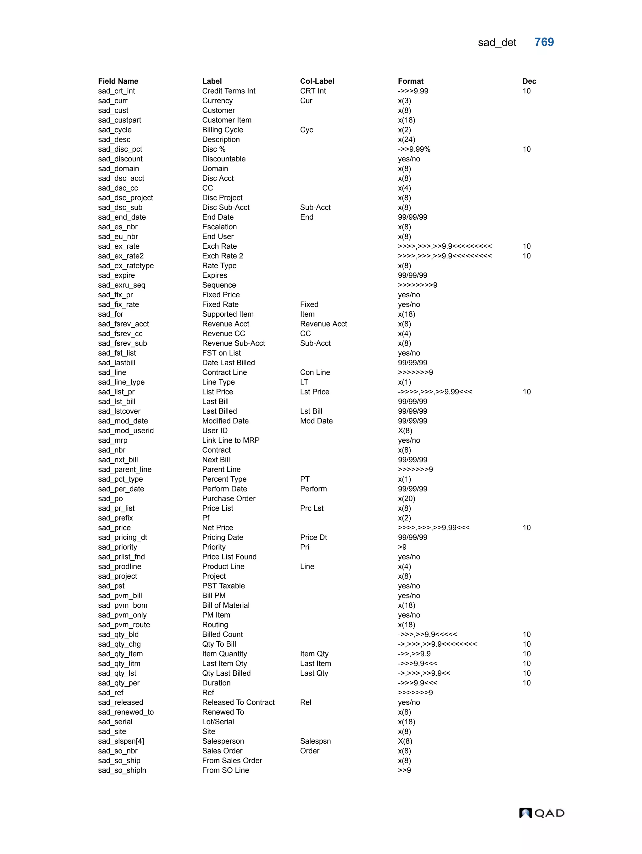  QAD Database Definitions Technical Reference - QAD2013.1EE