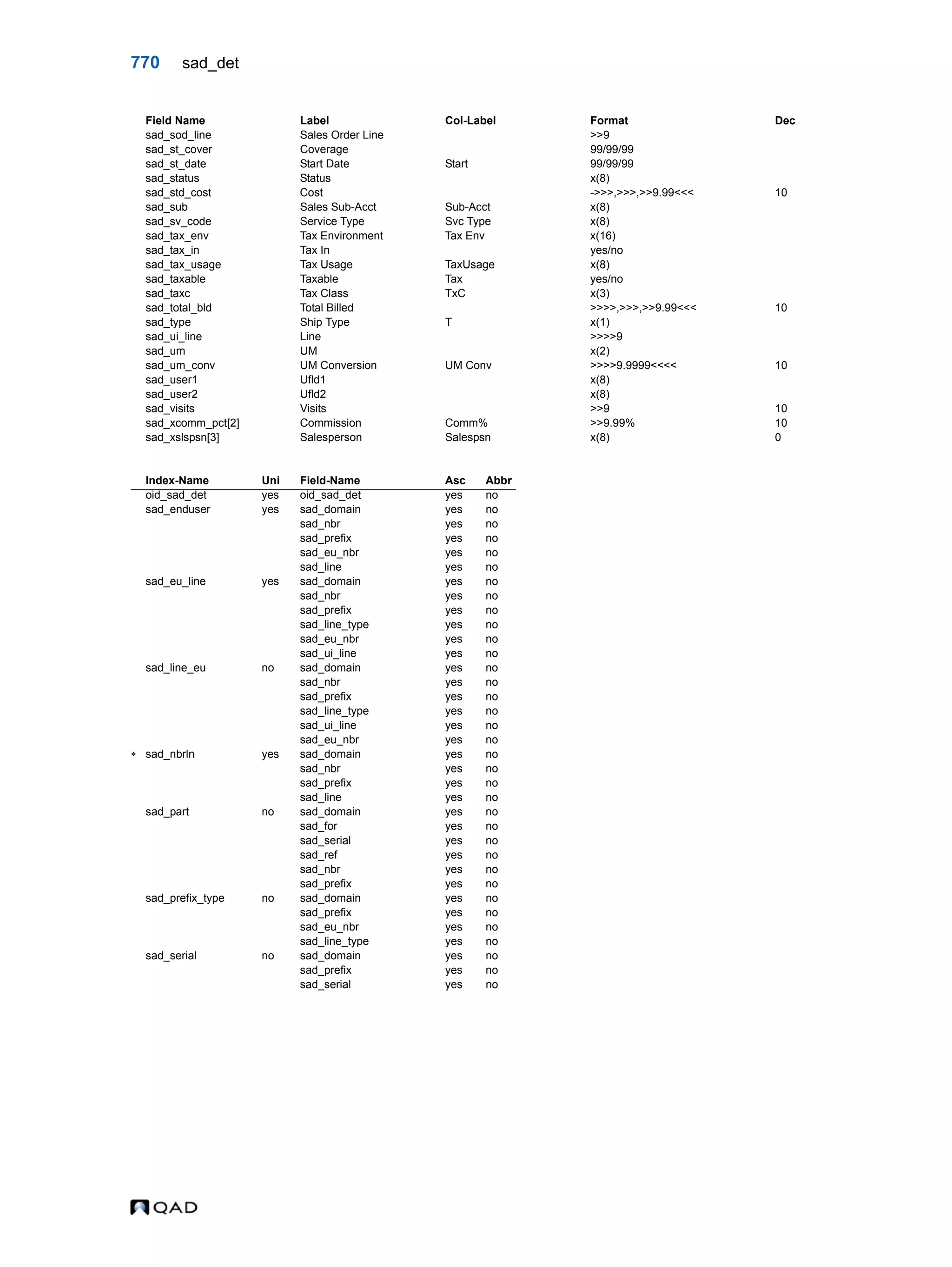  QAD Database Definitions Technical Reference - QAD2013.1EE