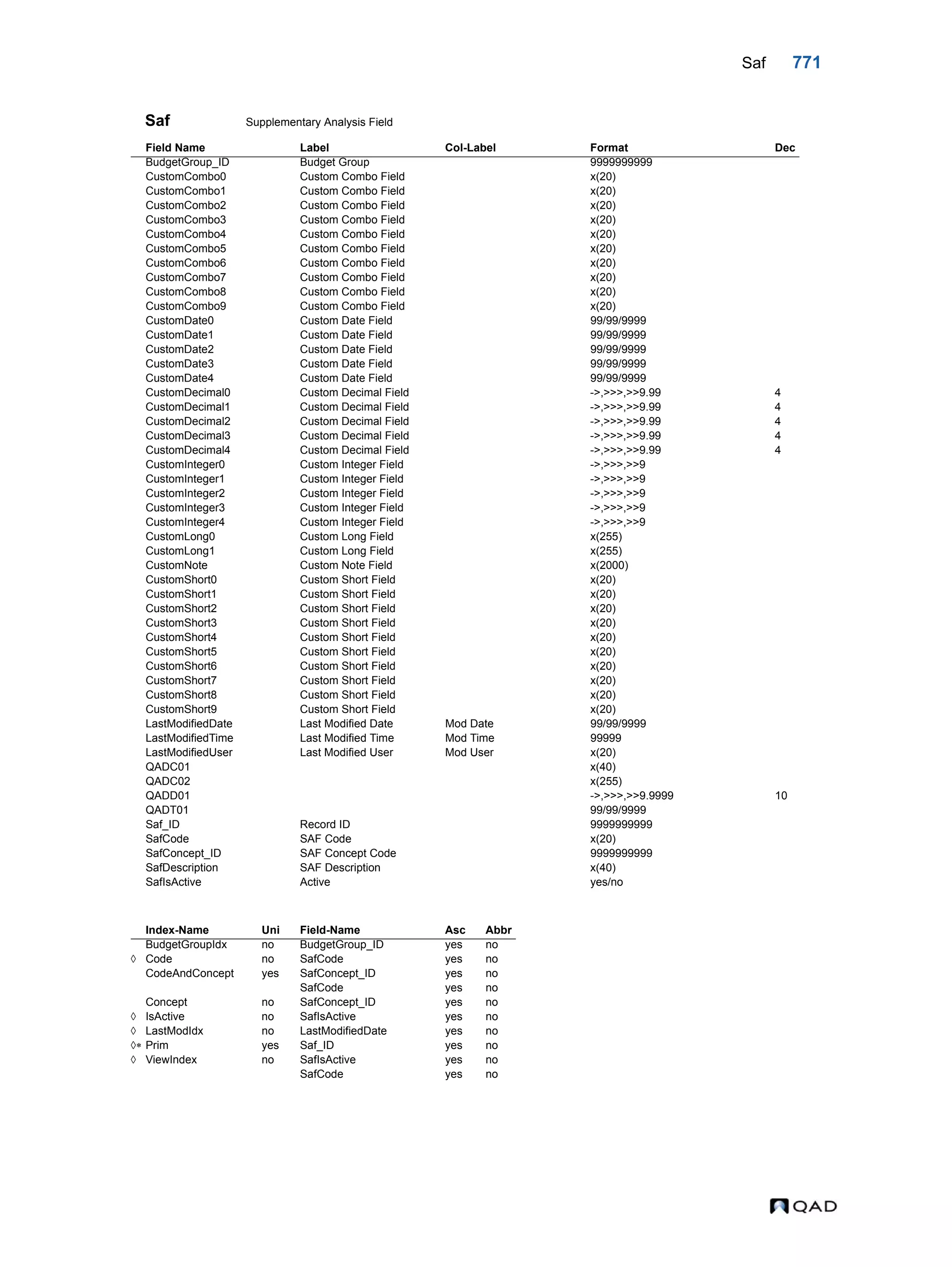  QAD Database Definitions Technical Reference - QAD2013.1EE