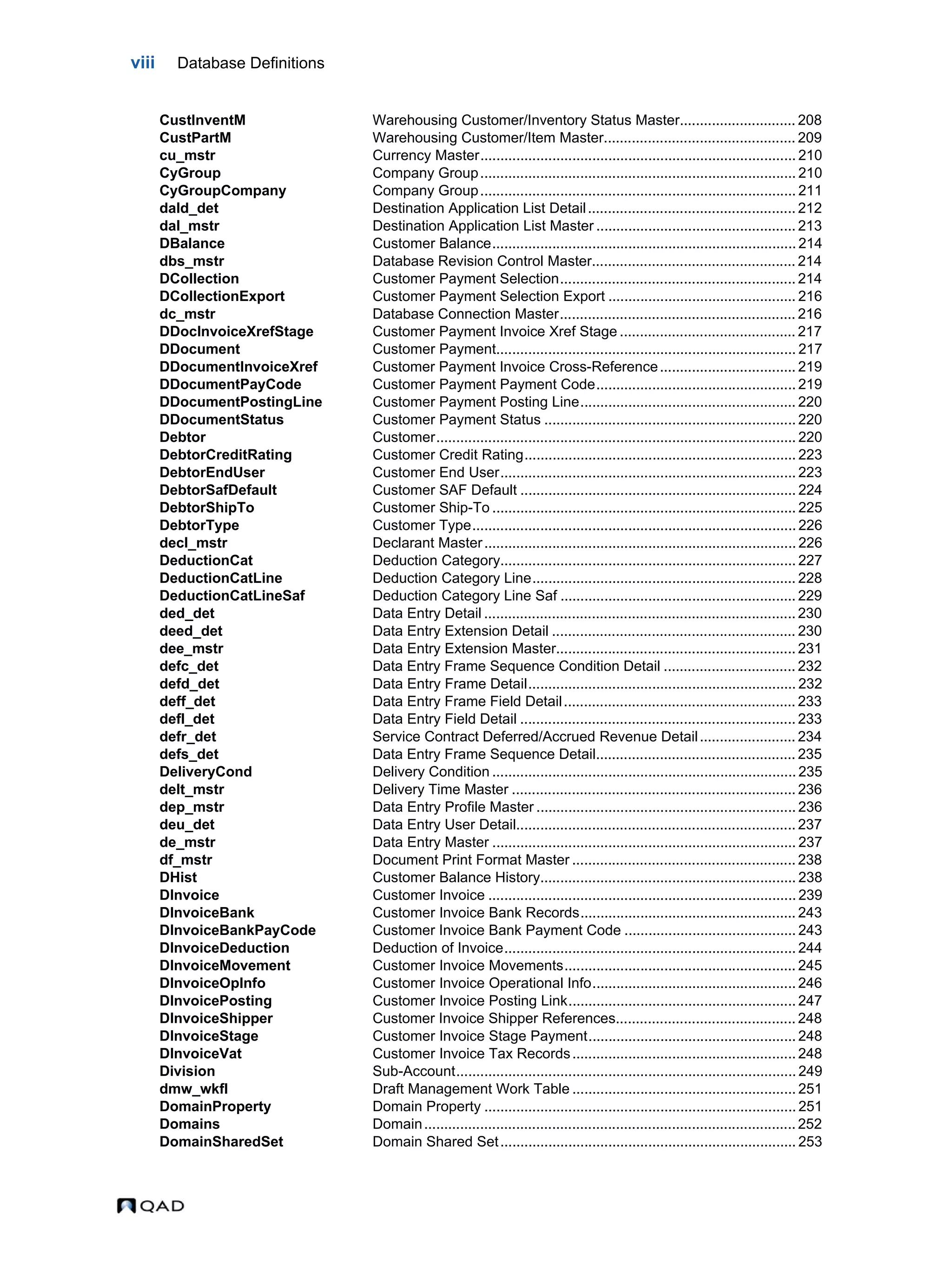 viii Database Definitions CustInventM Warehousing Customer/Inventory Status Master............................. 208 CustPartM Warehousing Customer/Item Master................................................ 209 cu_mstr Currency Master............................................................................... 210 CyGroup Company Group............................................................................... 210 CyGroupCompany Company Group............................................................................... 211 dald_det Destination Application List Detail.................................................... 212 dal_mstr Destination Application List Master .................................................. 213 DBalance Customer Balance............................................................................ 214 dbs_mstr Database Revision Control Master................................................... 214 DCollection Customer Payment Selection........................................................... 214 DCollectionExport Customer Payment Selection Export ............................................... 216 dc_mstr Database Connection Master........................................................... 216 DDocInvoiceXrefStage Customer Payment Invoice Xref Stage ............................................ 217 DDocument Customer Payment........................................................................... 217 DDocumentInvoiceXref Customer Payment Invoice Cross-Reference.................................. 219 DDocumentPayCode Customer Payment Payment Code.................................................. 219 DDocumentPostingLine Customer Payment Posting Line...................................................... 220 DDocumentStatus Customer Payment Status ............................................................... 220 Debtor Customer.......................................................................................... 220 DebtorCreditRating Customer Credit Rating.................................................................... 223 DebtorEndUser Customer End User.......................................................................... 223 DebtorSafDefault Customer SAF Default ..................................................................... 224 DebtorShipTo Customer Ship-To ............................................................................ 225 DebtorType Customer Type................................................................................. 226 decl_mstr Declarant Master.............................................................................. 226 DeductionCat Deduction Category.......................................................................... 227 DeductionCatLine Deduction Category Line.................................................................. 228 DeductionCatLineSaf Deduction Category Line Saf ........................................................... 229 ded_det Data Entry Detail .............................................................................. 230 deed_det Data Entry Extension Detail ............................................................. 230 dee_mstr Data Entry Extension Master............................................................ 231 defc_det Data Entry Frame Sequence Condition Detail ................................. 232 defd_det Data Entry Frame Detail................................................................... 232 deff_det Data Entry Frame Field Detail.......................................................... 233 defl_det Data Entry Field Detail ..................................................................... 233 defr_det Service Contract Deferred/Accrued Revenue Detail........................ 234 defs_det Data Entry Frame Sequence Detail.................................................. 235 DeliveryCond Delivery Condition ............................................................................ 235 delt_mstr Delivery Time Master ....................................................................... 236 dep_mstr Data Entry Profile Master ................................................................. 236 deu_det Data Entry User Detail...................................................................... 237 de_mstr Data Entry Master ............................................................................ 237 df_mstr Document Print Format Master ........................................................ 238 DHist Customer Balance History................................................................ 238 DInvoice Customer Invoice ............................................................................. 239 DInvoiceBank Customer Invoice Bank Records...................................................... 243 DInvoiceBankPayCode Customer Invoice Bank Payment Code ........................................... 243 DInvoiceDeduction Deduction of Invoice......................................................................... 244 DInvoiceMovement Customer Invoice Movements.......................................................... 245 DInvoiceOpInfo Customer Invoice Operational Info................................................... 246 DInvoicePosting Customer Invoice Posting Link......................................................... 247 DInvoiceShipper Customer Invoice Shipper References............................................. 248 DInvoiceStage Customer Invoice Stage Payment.................................................... 248 DInvoiceVat Customer Invoice Tax Records........................................................ 248 Division Sub-Account..................................................................................... 249 dmw_wkfl Draft Management Work Table ........................................................ 251 DomainProperty Domain Property .............................................................................. 251 Domains Domain............................................................................................. 252 DomainSharedSet Domain Shared Set.......................................................................... 253 