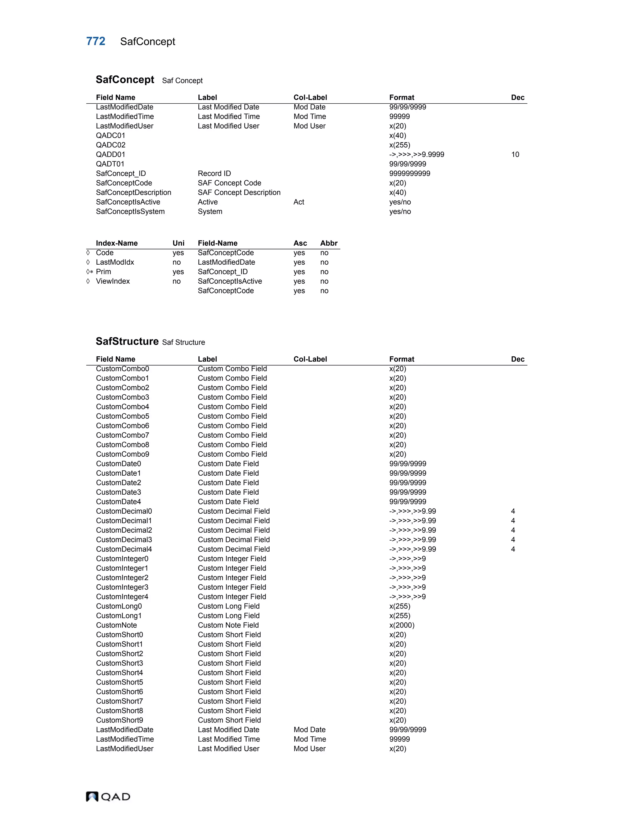  QAD Database Definitions Technical Reference - QAD2013.1EE