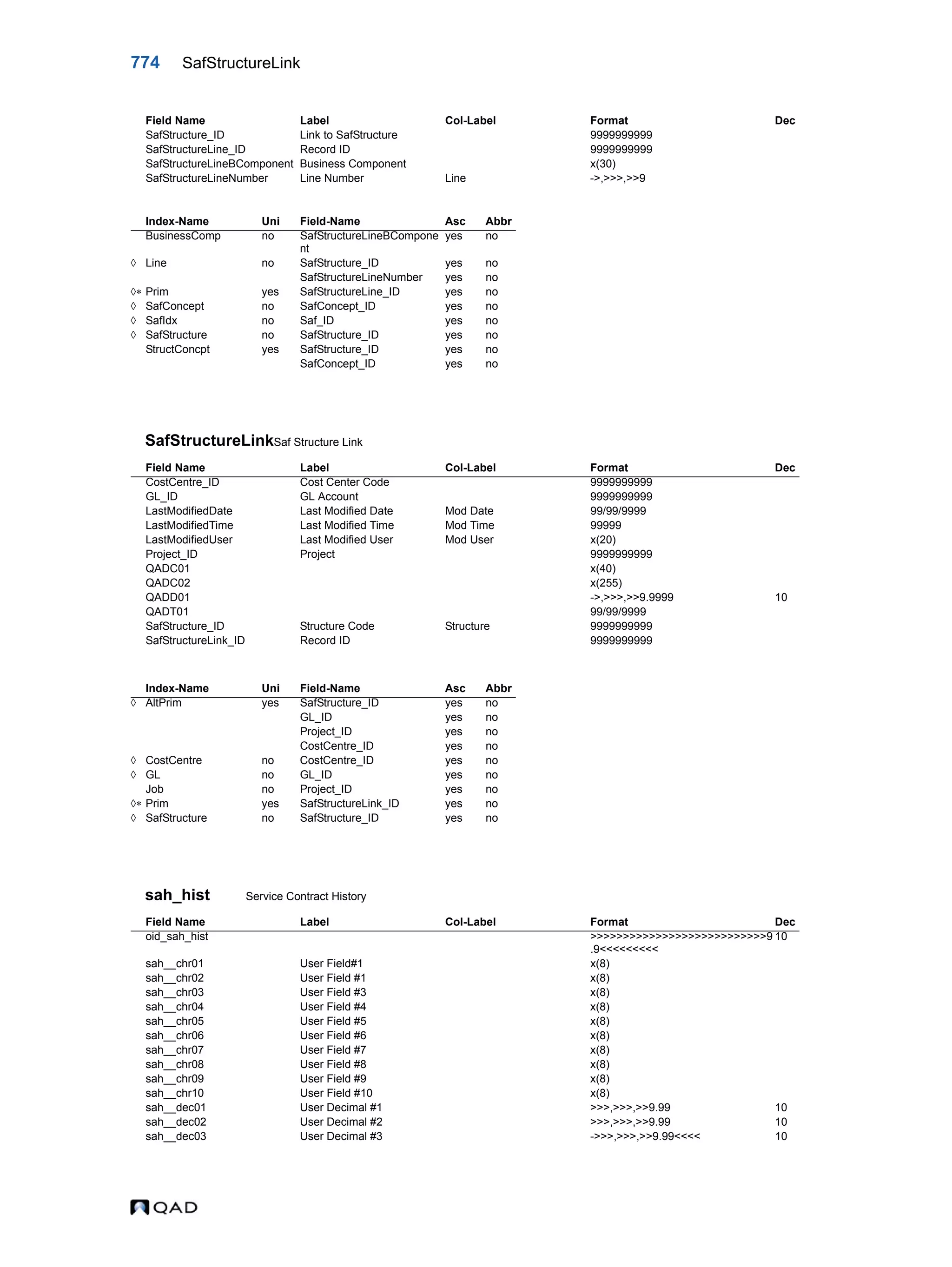  QAD Database Definitions Technical Reference - QAD2013.1EE