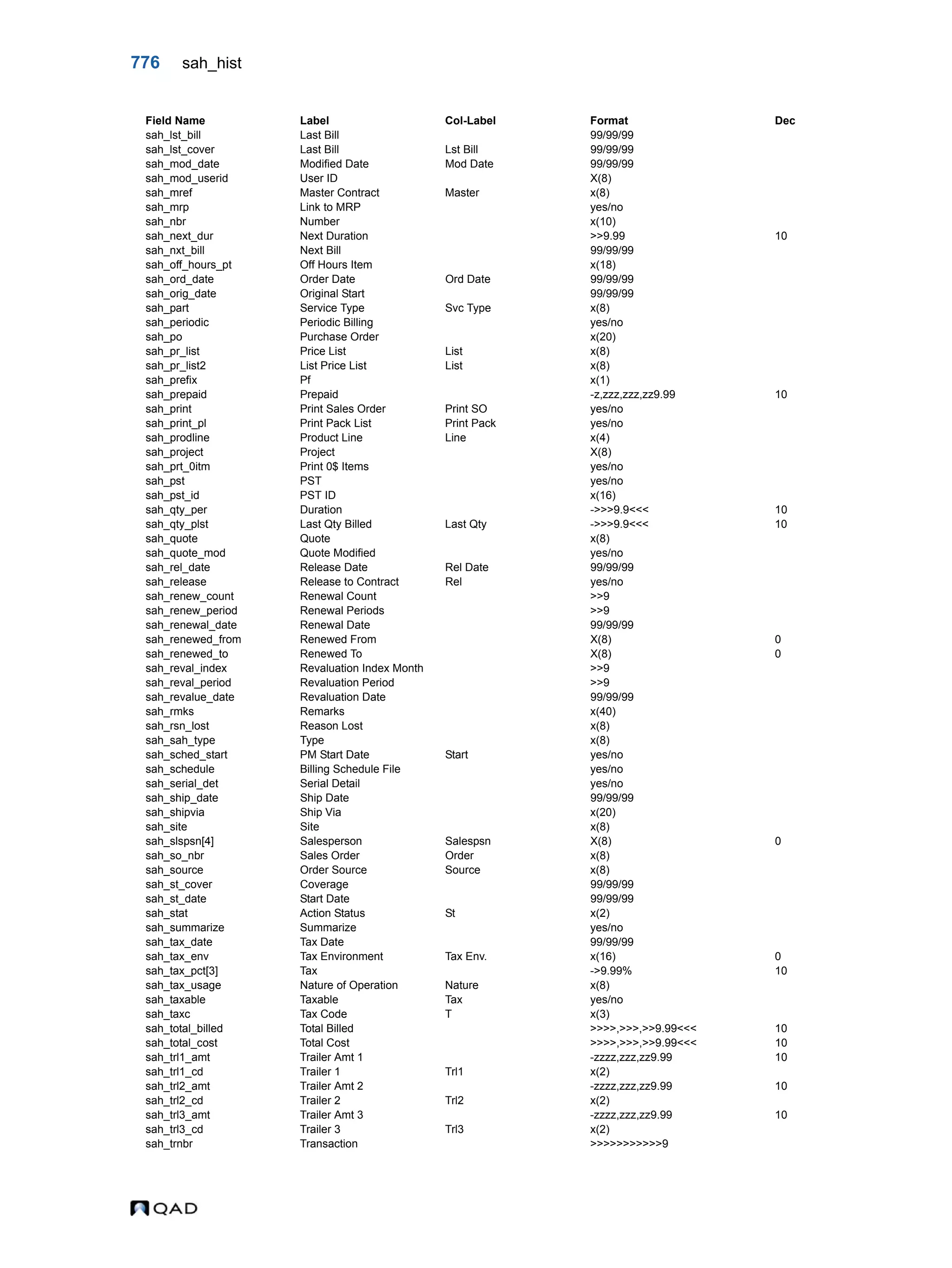  QAD Database Definitions Technical Reference - QAD2013.1EE