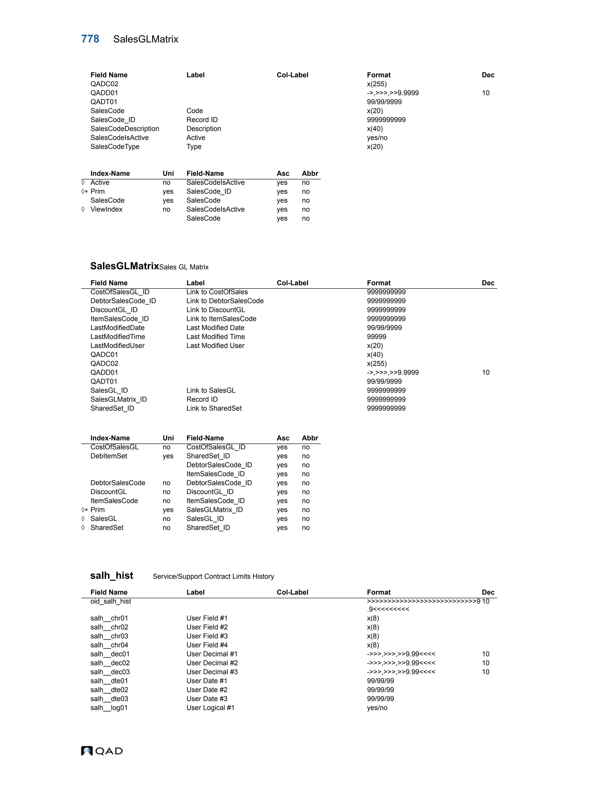  QAD Database Definitions Technical Reference - QAD2013.1EE