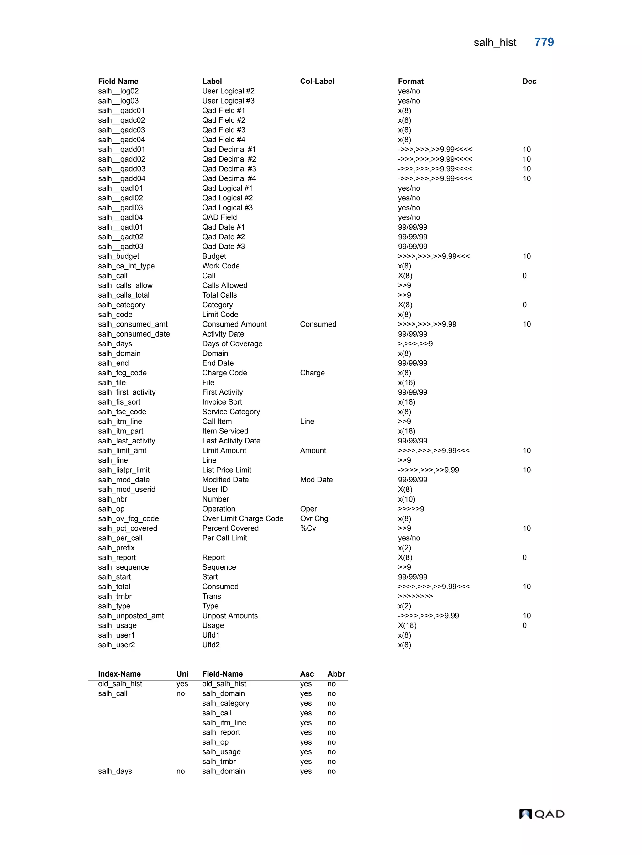 QAD Database Definitions Technical Reference - QAD2013.1EE