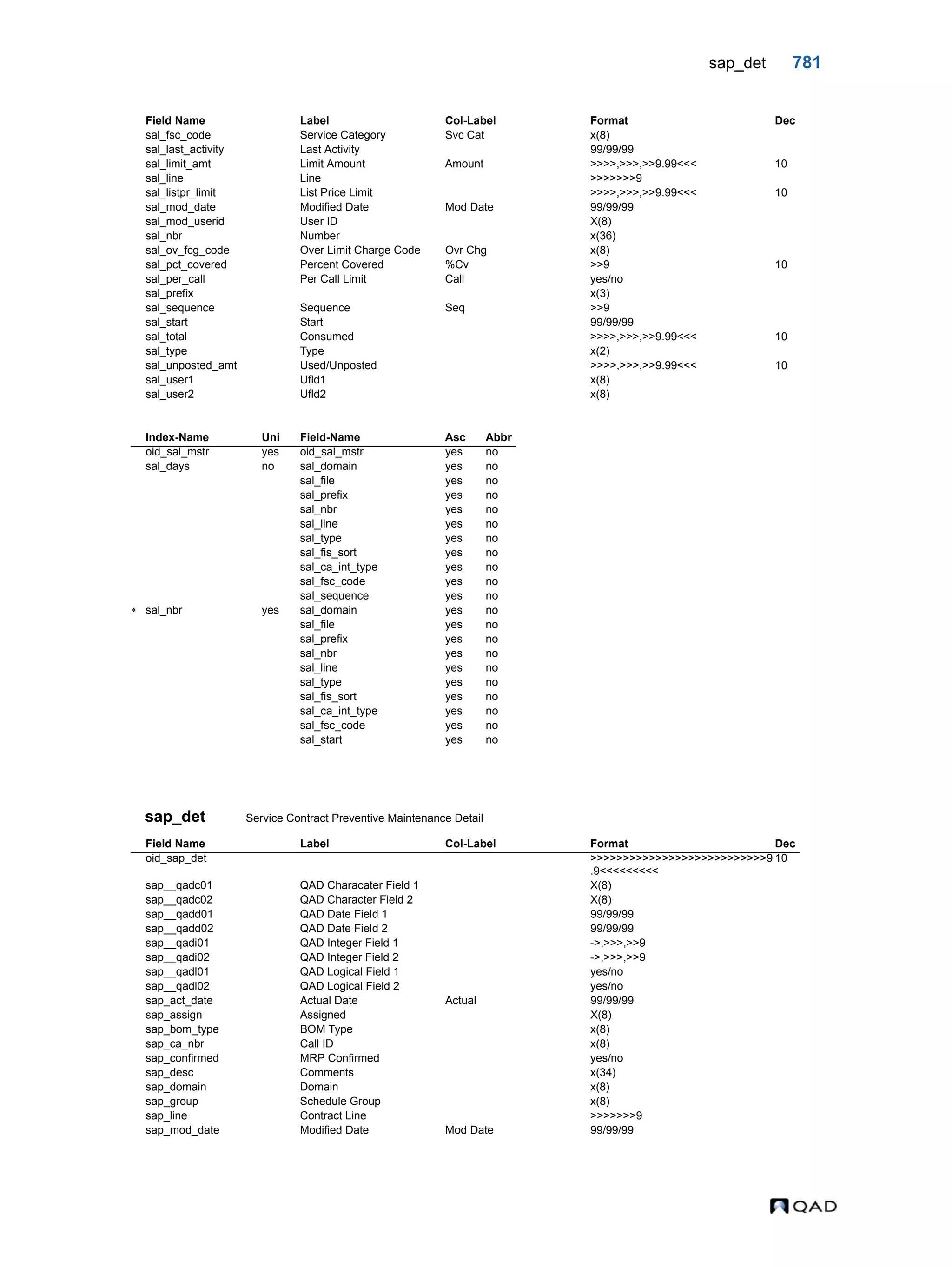  QAD Database Definitions Technical Reference - QAD2013.1EE