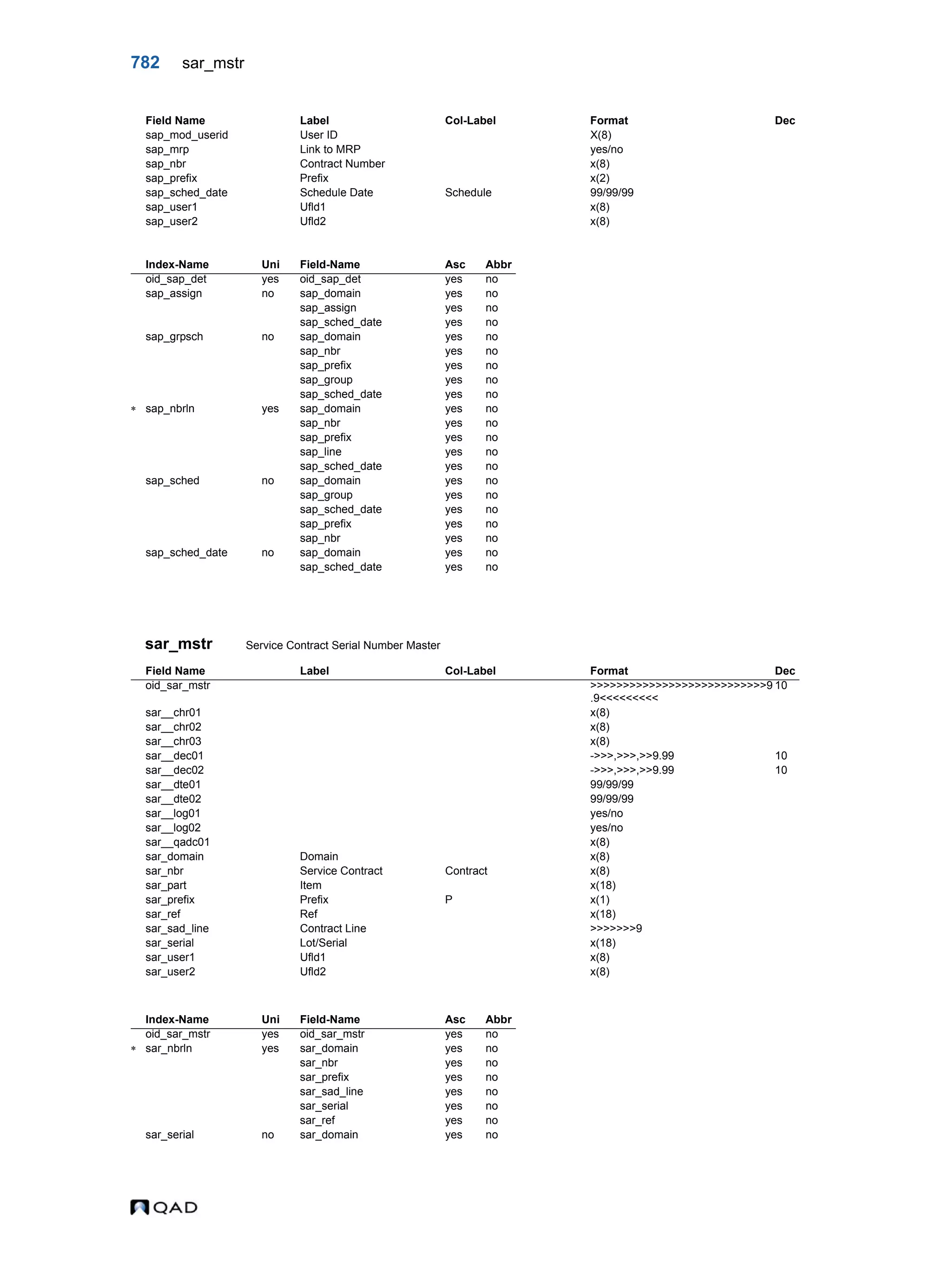  QAD Database Definitions Technical Reference - QAD2013.1EE
