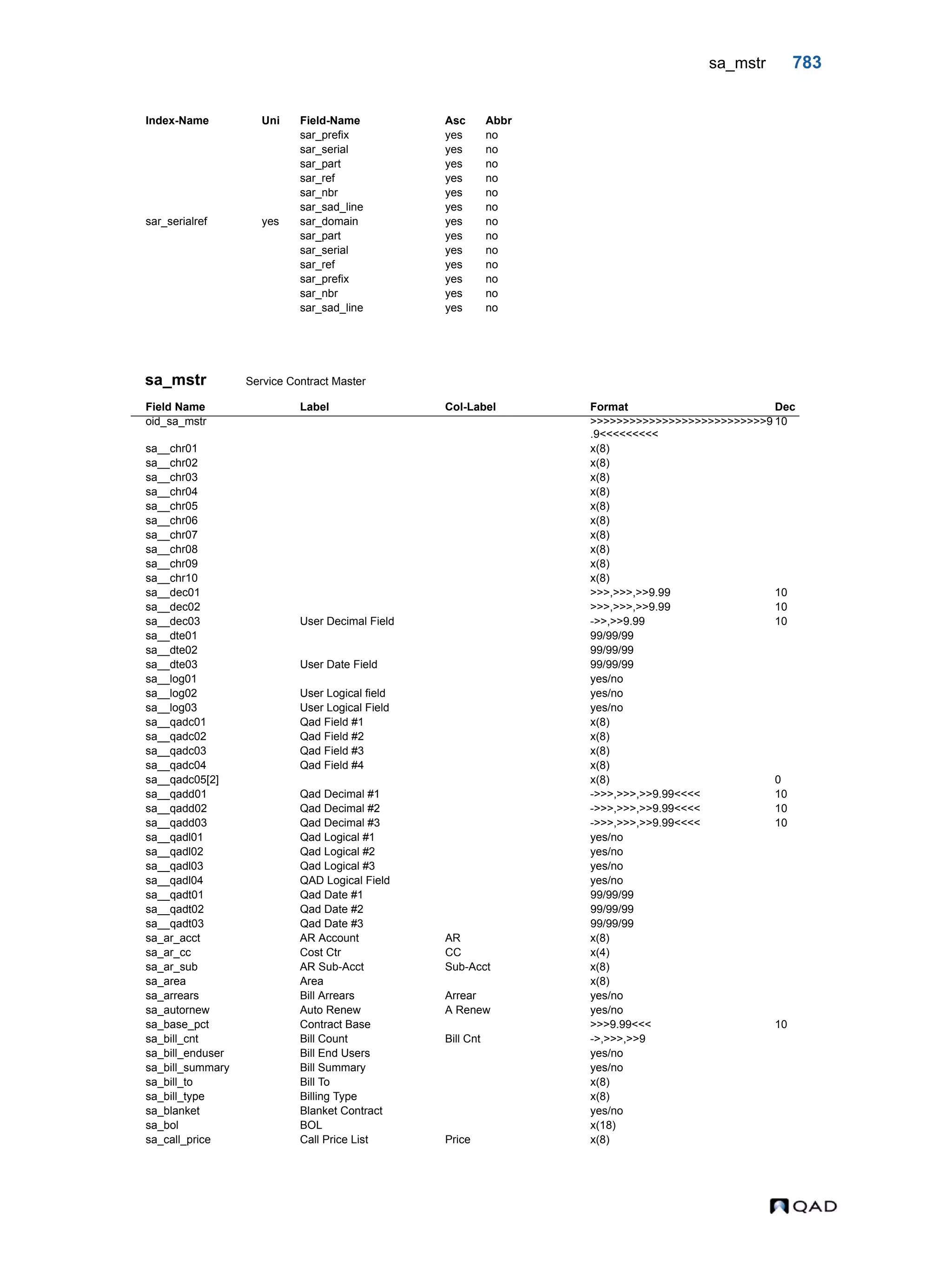  QAD Database Definitions Technical Reference - QAD2013.1EE