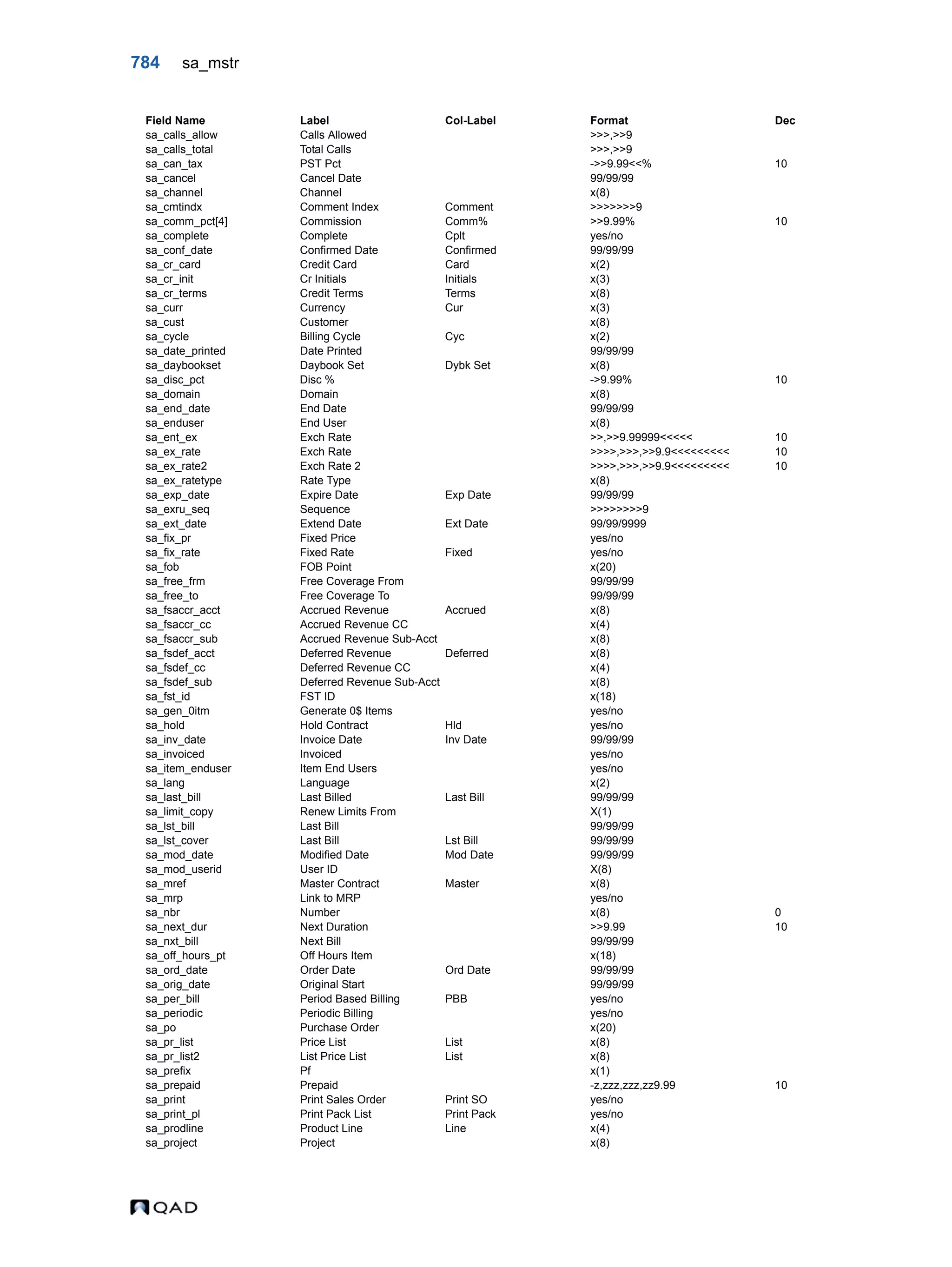  QAD Database Definitions Technical Reference - QAD2013.1EE