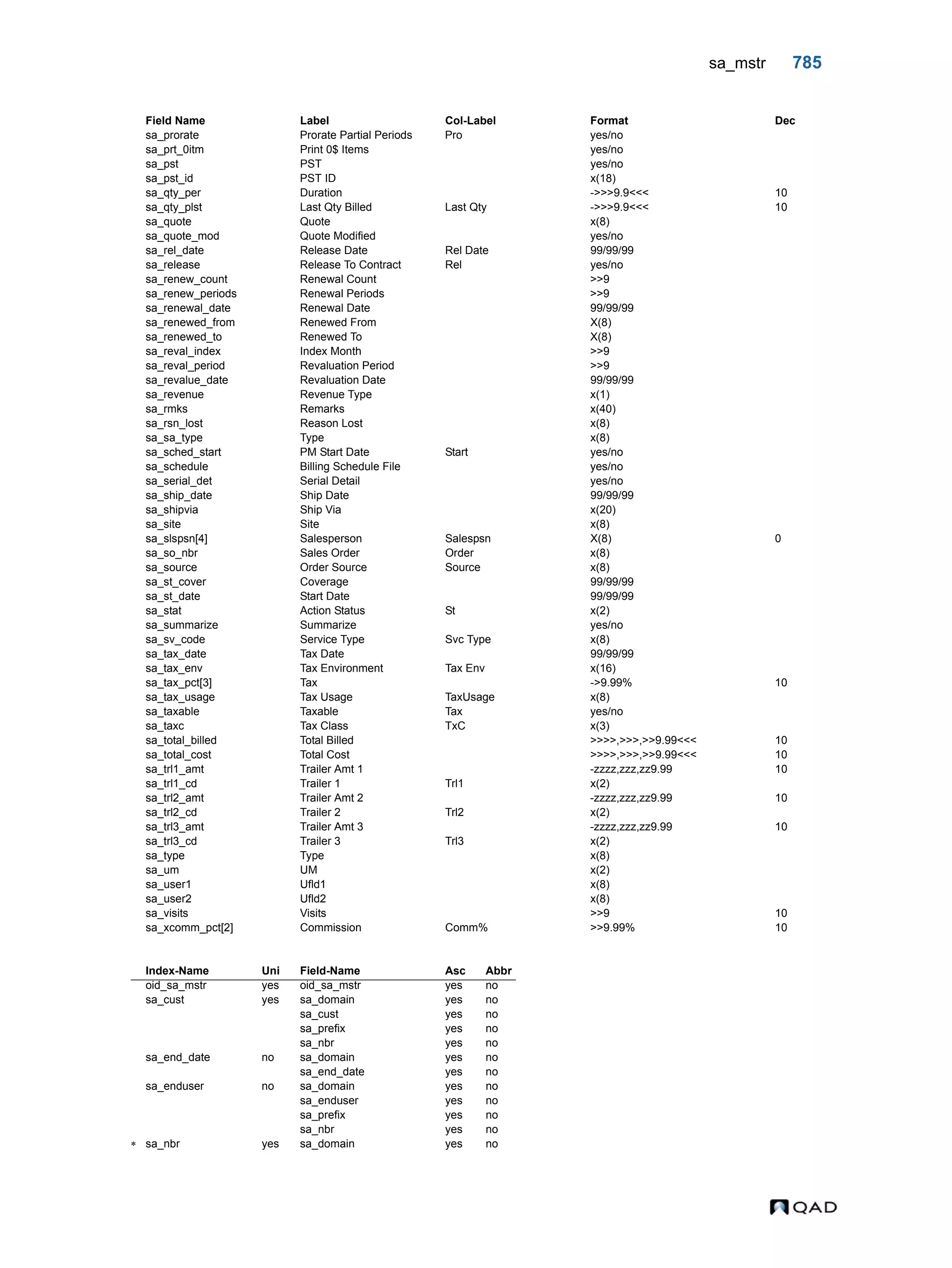  QAD Database Definitions Technical Reference - QAD2013.1EE