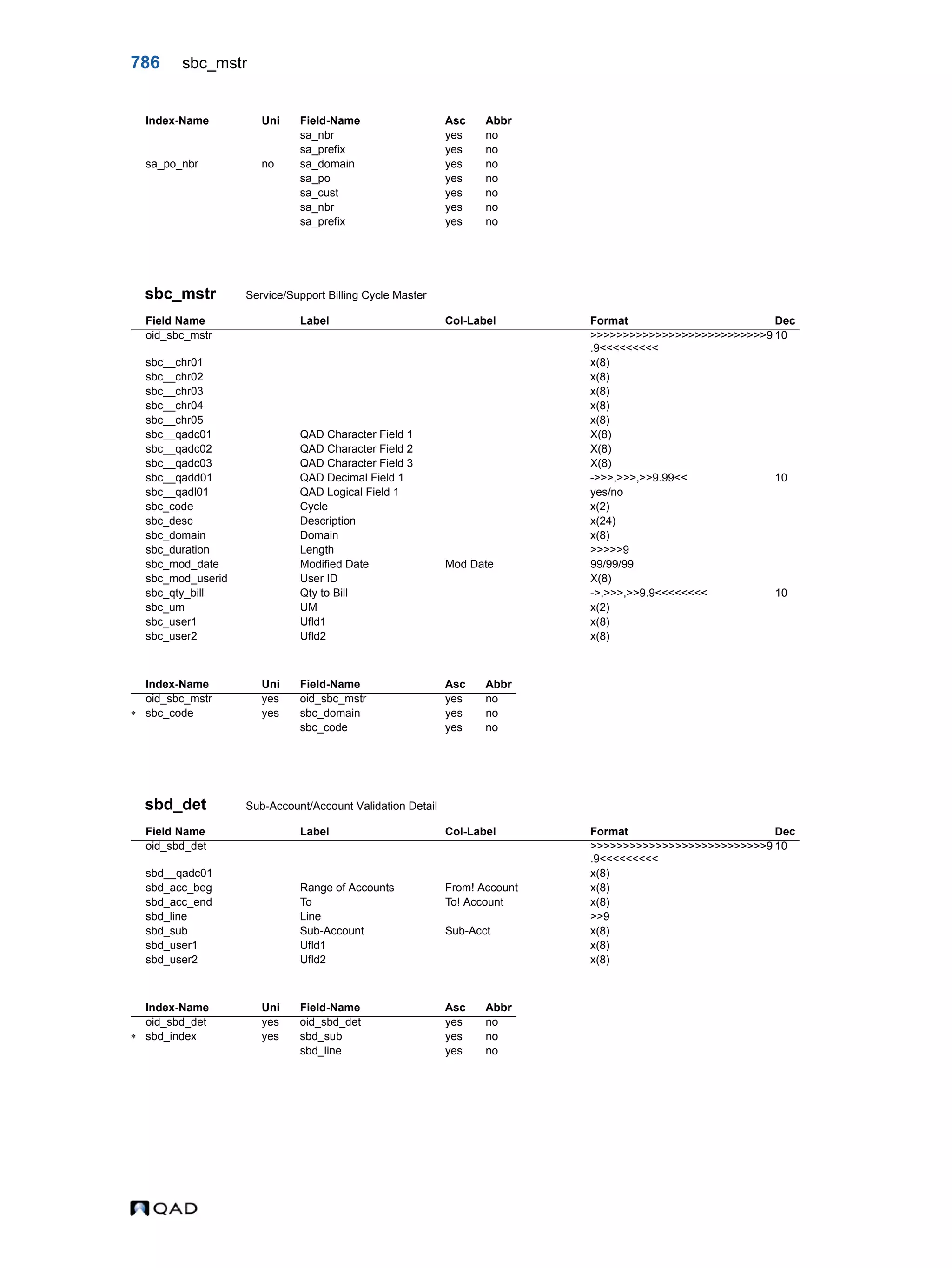  QAD Database Definitions Technical Reference - QAD2013.1EE