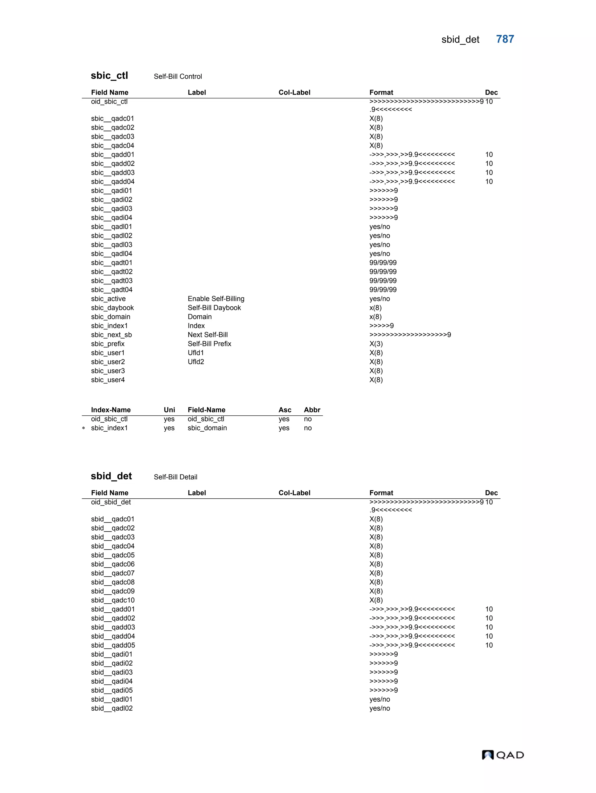  QAD Database Definitions Technical Reference - QAD2013.1EE
