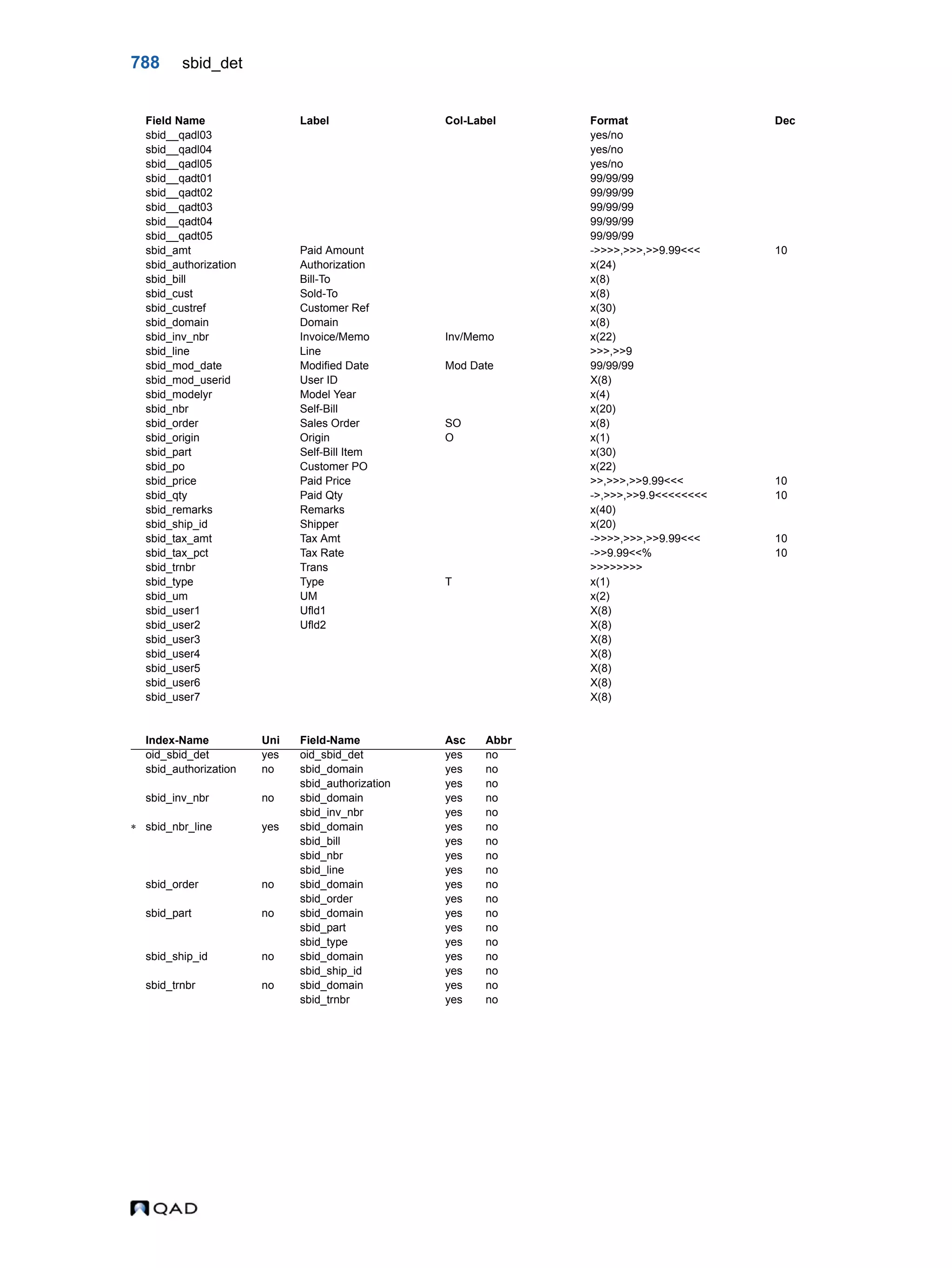  QAD Database Definitions Technical Reference - QAD2013.1EE