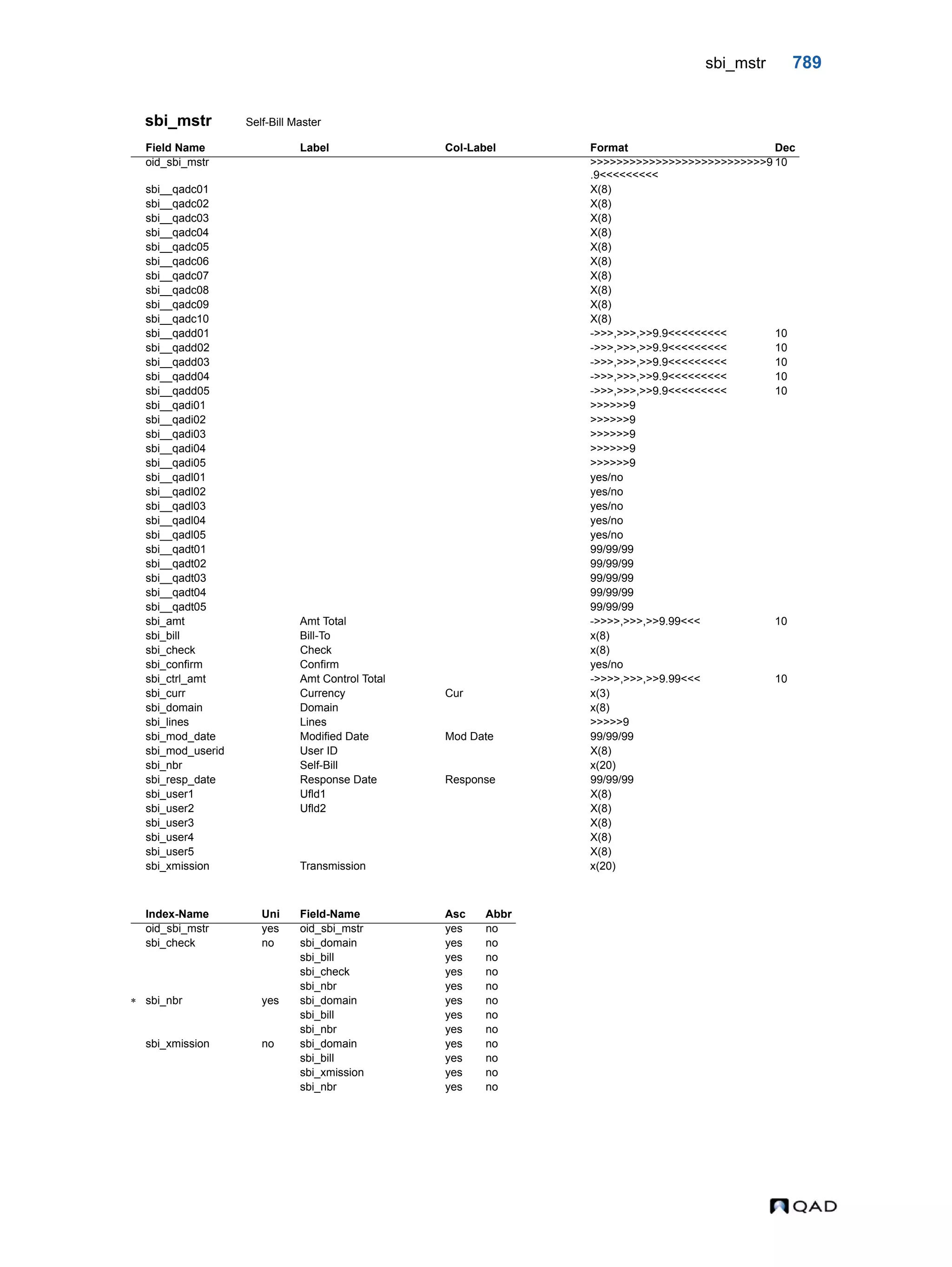  QAD Database Definitions Technical Reference - QAD2013.1EE