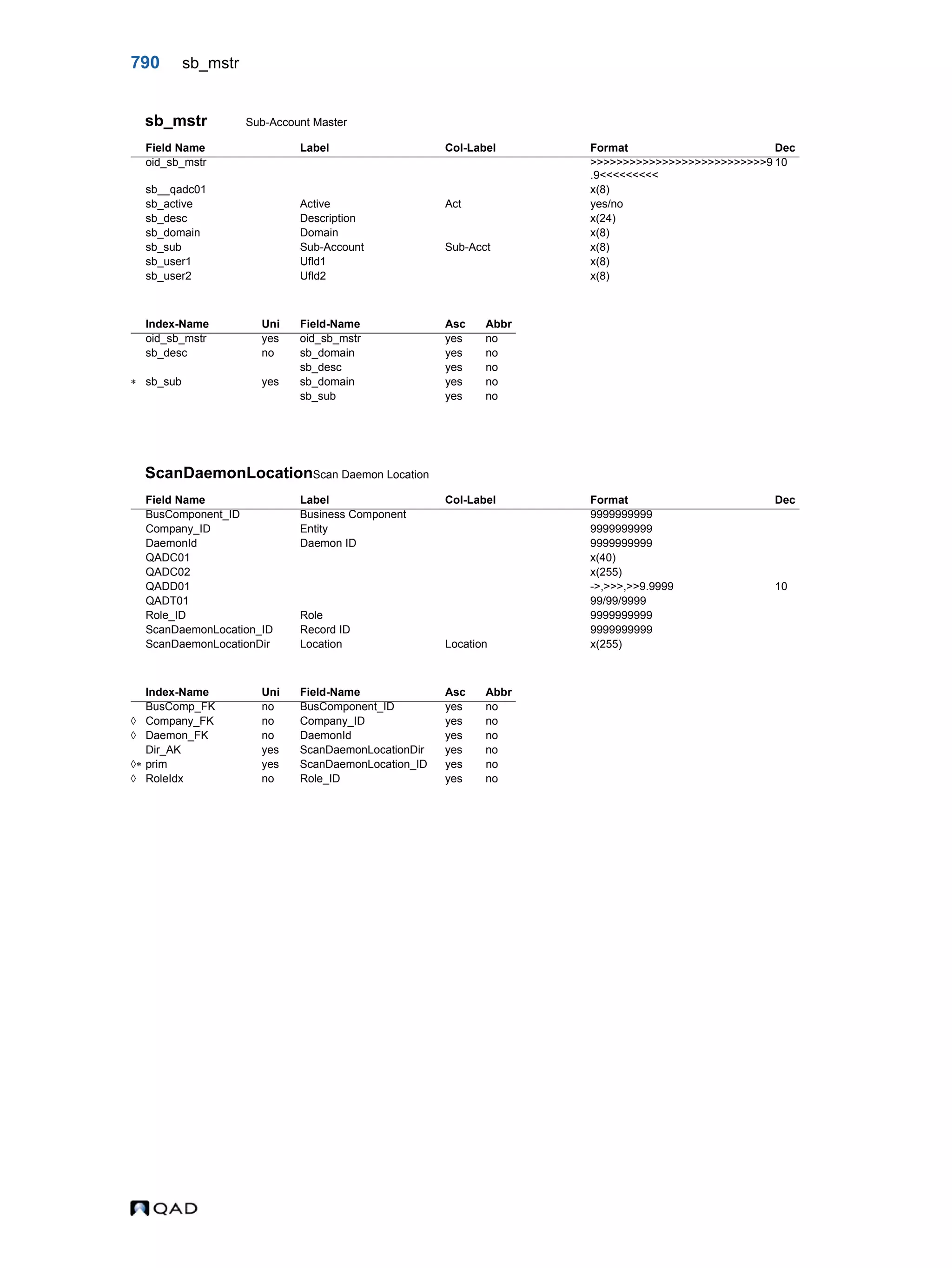  QAD Database Definitions Technical Reference - QAD2013.1EE