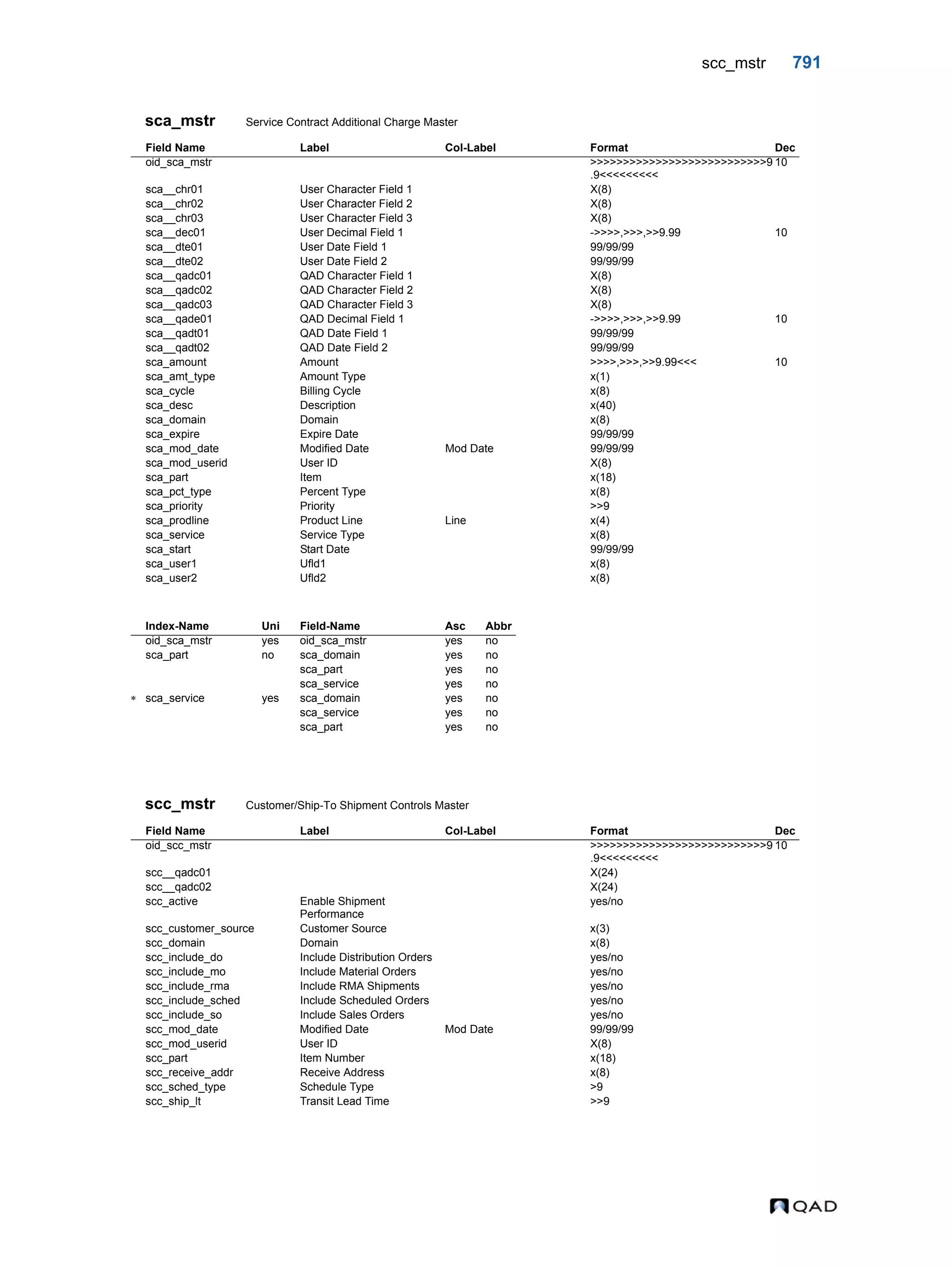  QAD Database Definitions Technical Reference - QAD2013.1EE