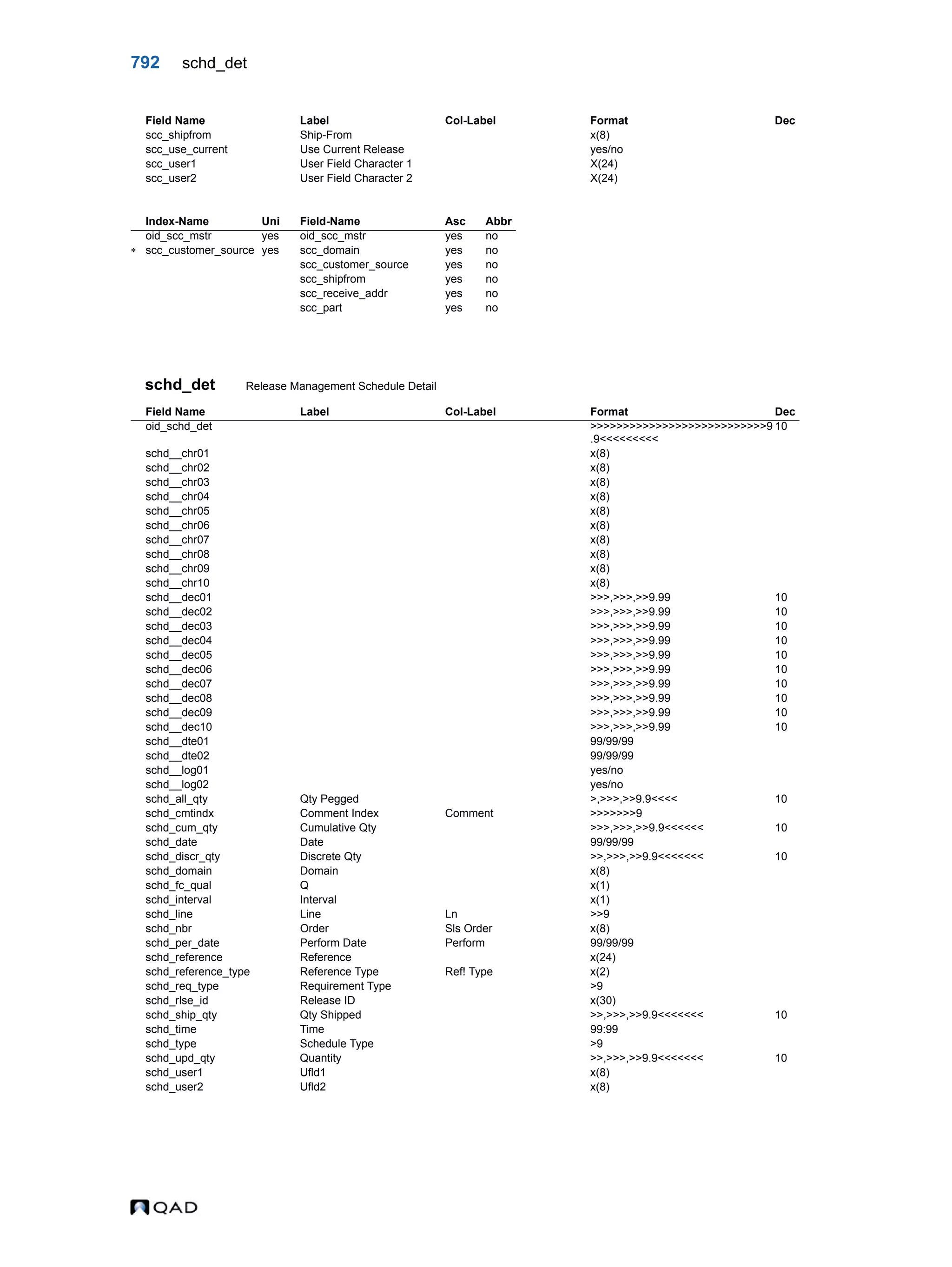  QAD Database Definitions Technical Reference - QAD2013.1EE