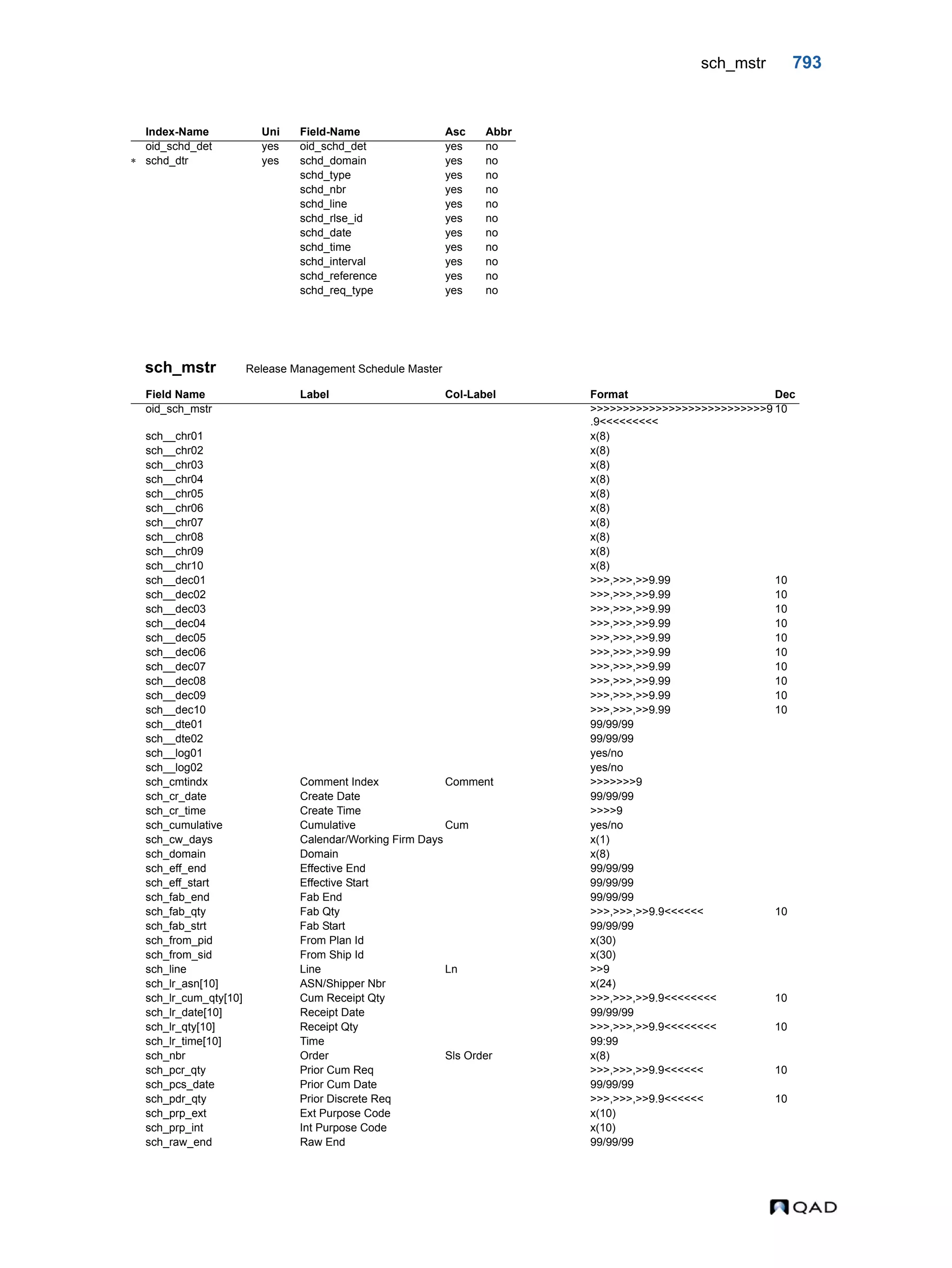  QAD Database Definitions Technical Reference - QAD2013.1EE