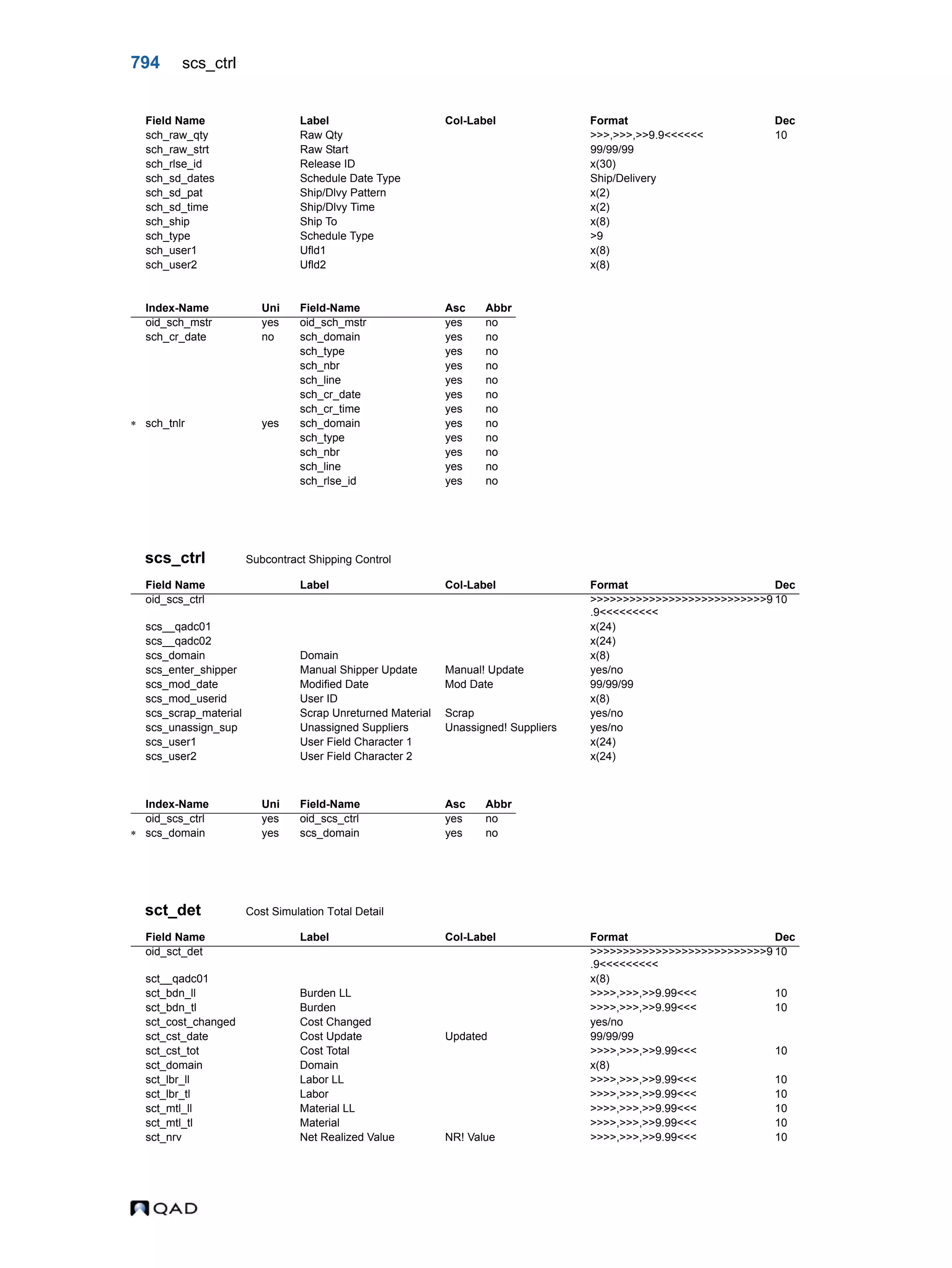 QAD Database Definitions Technical Reference - QAD2013.1EE