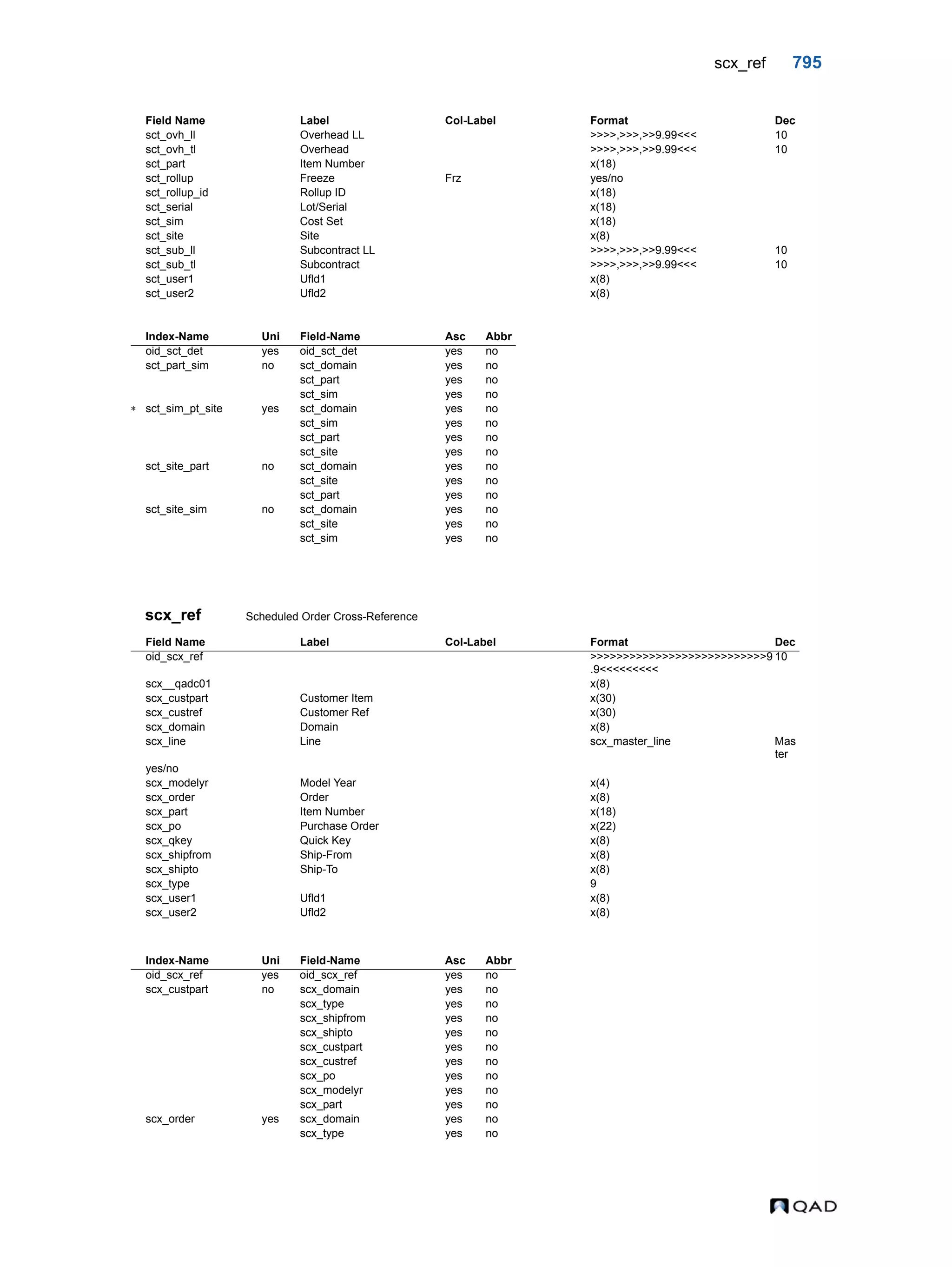  QAD Database Definitions Technical Reference - QAD2013.1EE