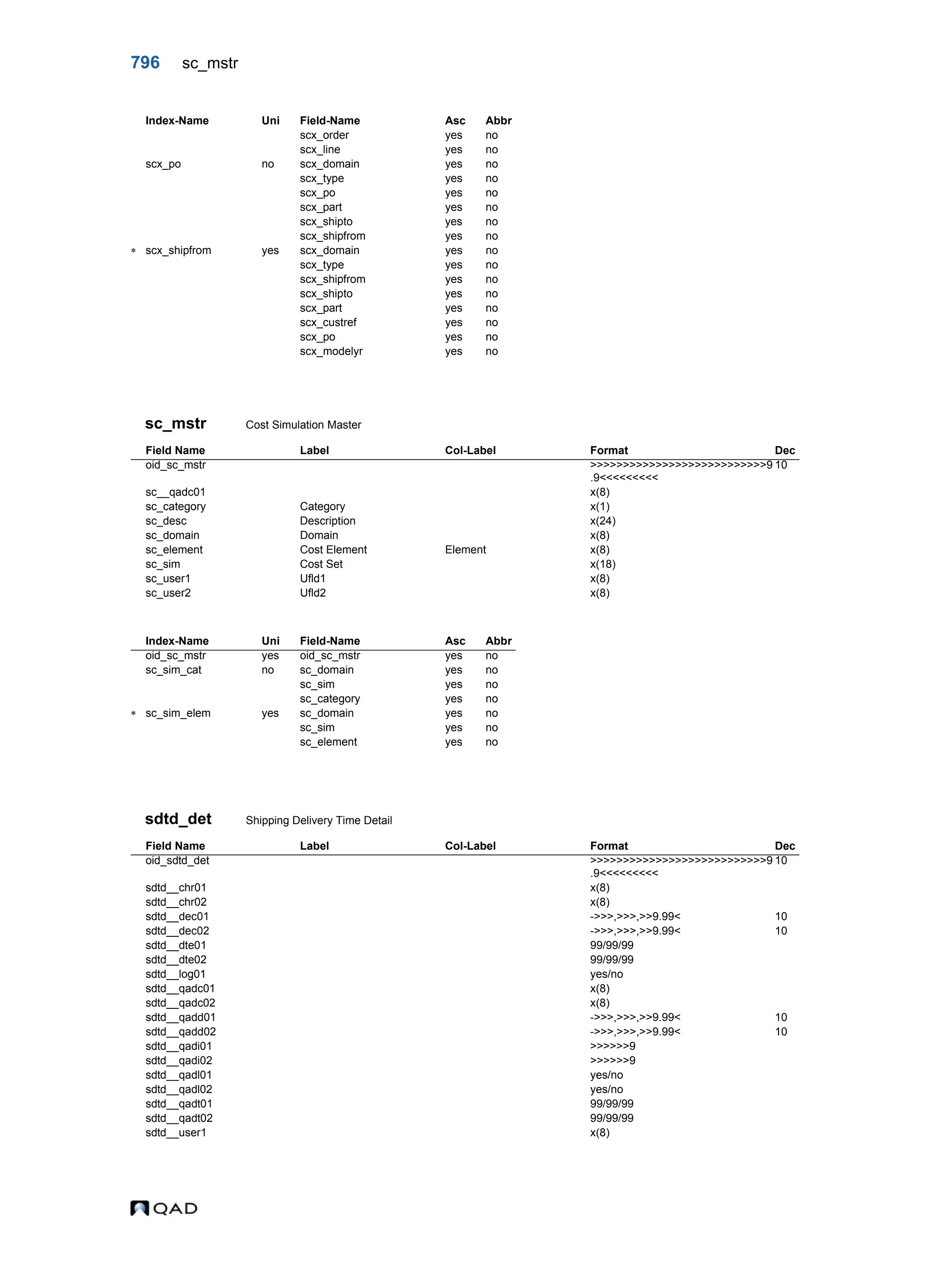  QAD Database Definitions Technical Reference - QAD2013.1EE