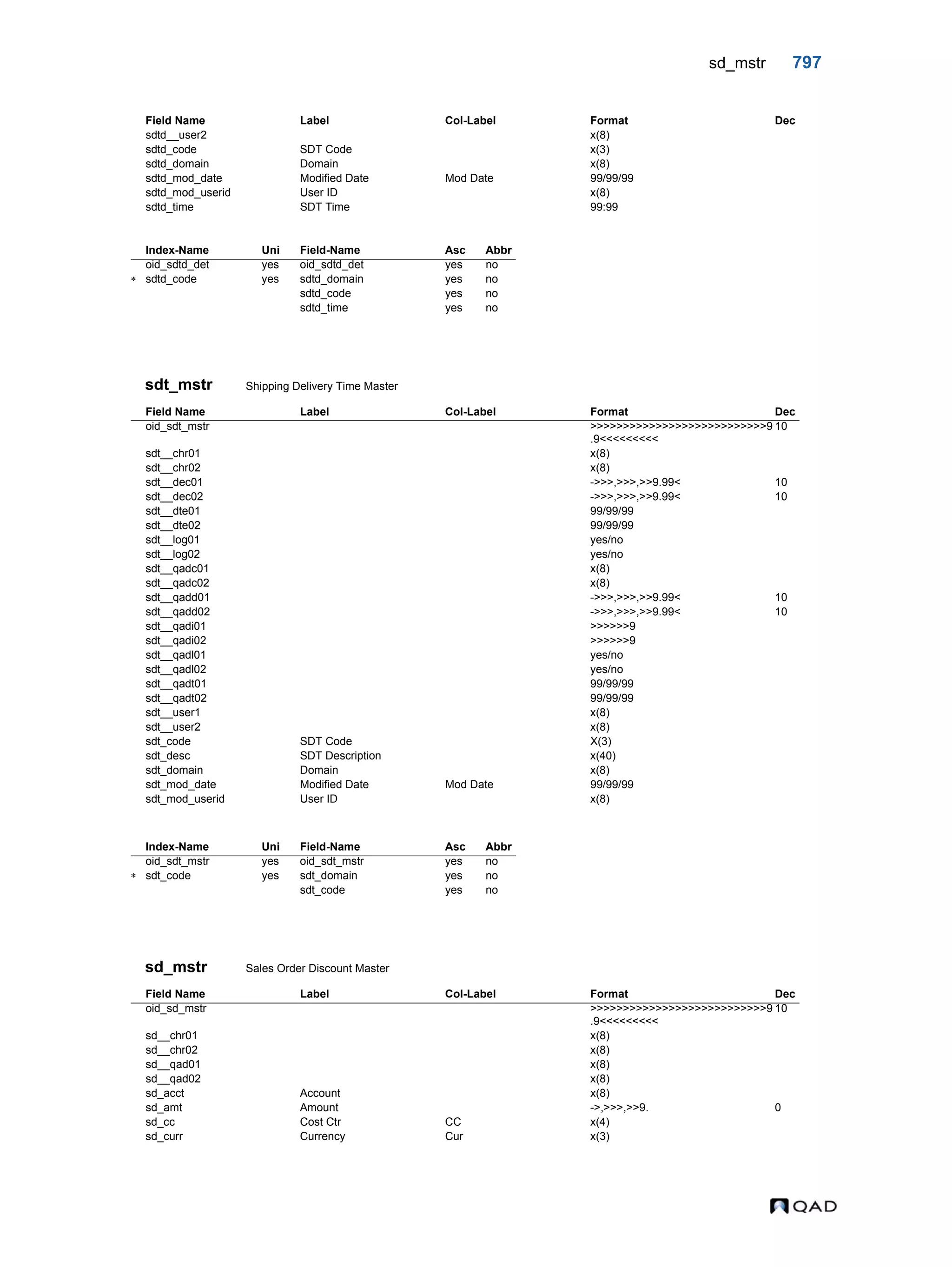  QAD Database Definitions Technical Reference - QAD2013.1EE