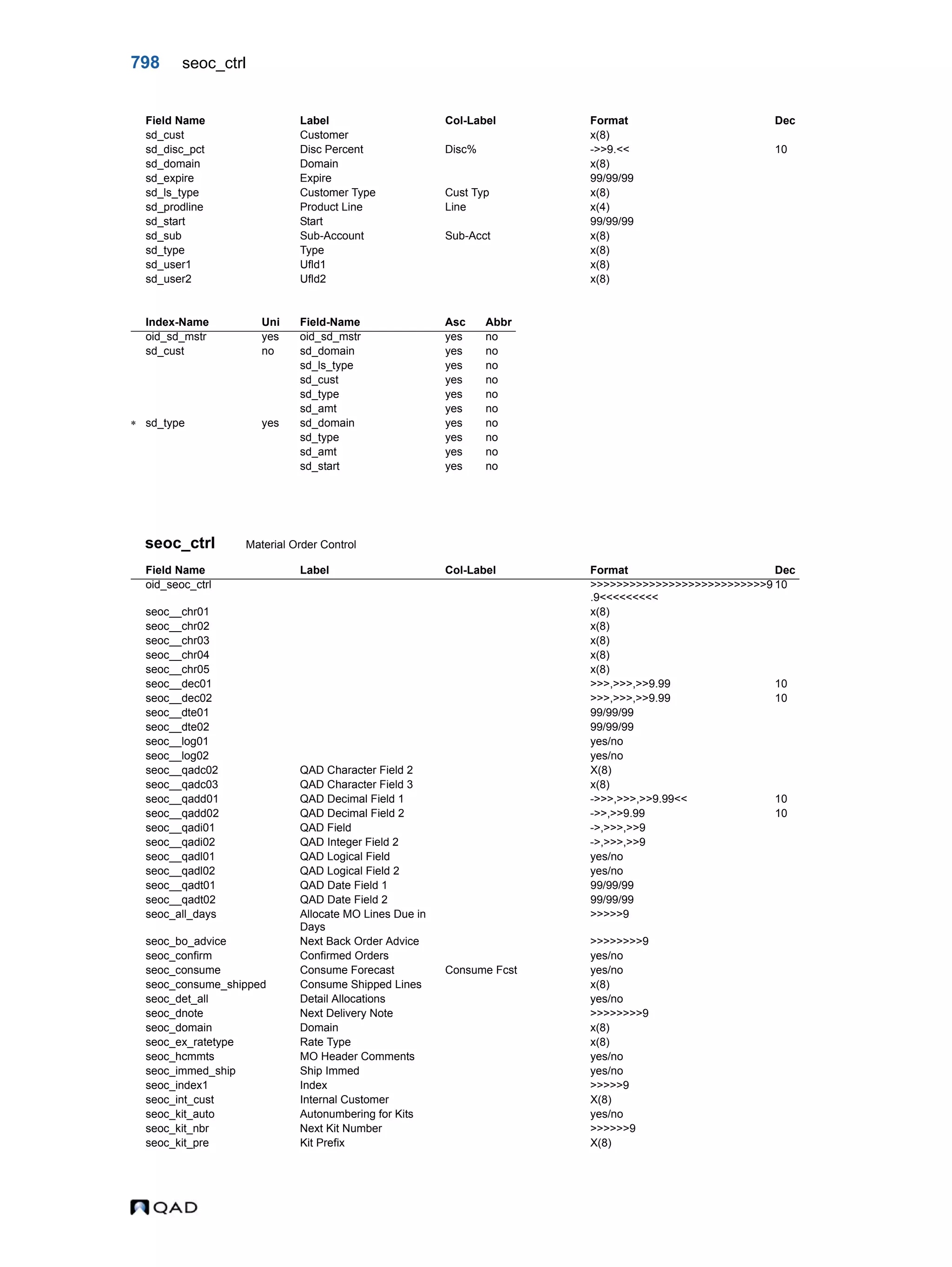  QAD Database Definitions Technical Reference - QAD2013.1EE