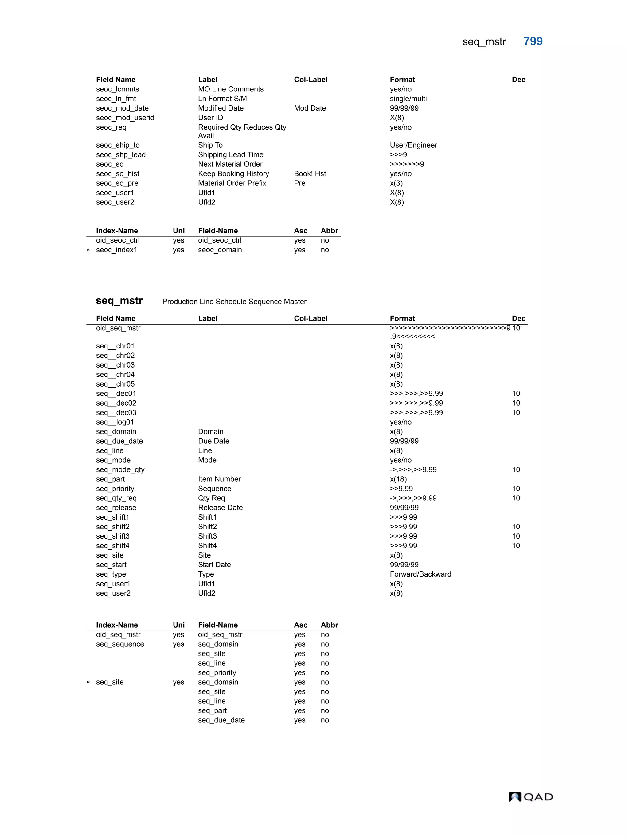  QAD Database Definitions Technical Reference - QAD2013.1EE