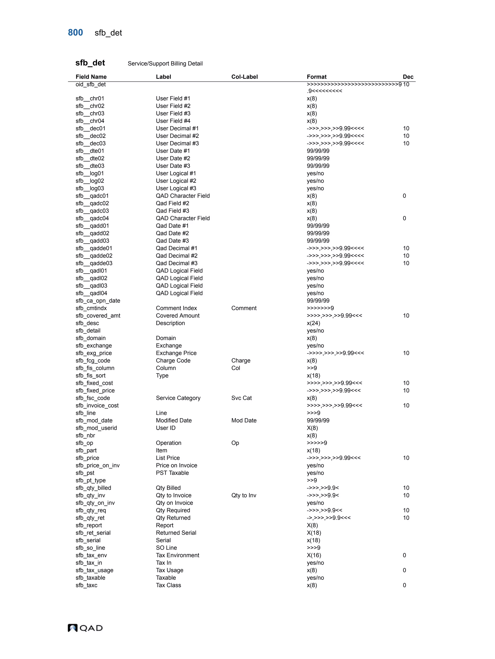  QAD Database Definitions Technical Reference - QAD2013.1EE