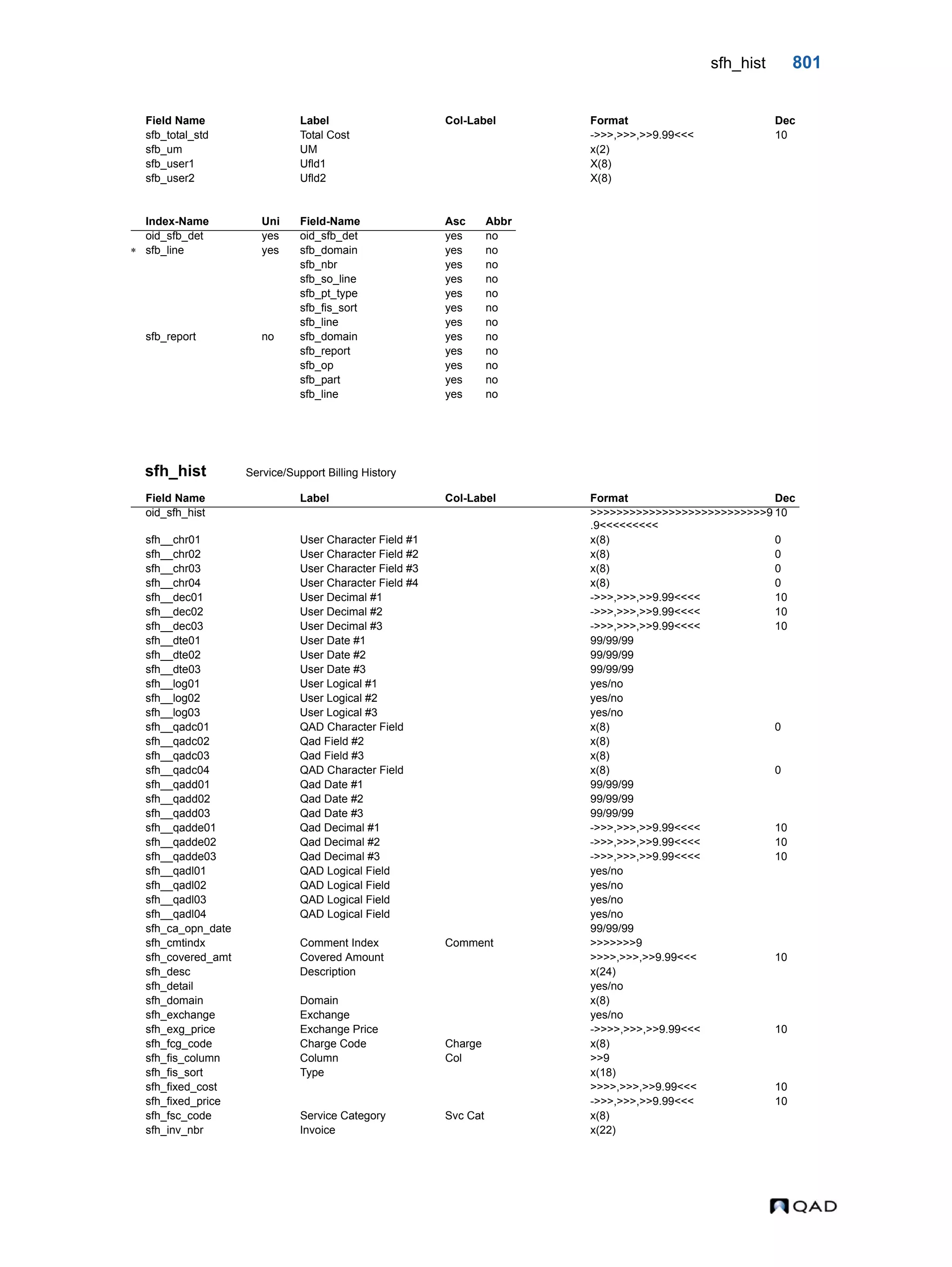  QAD Database Definitions Technical Reference - QAD2013.1EE