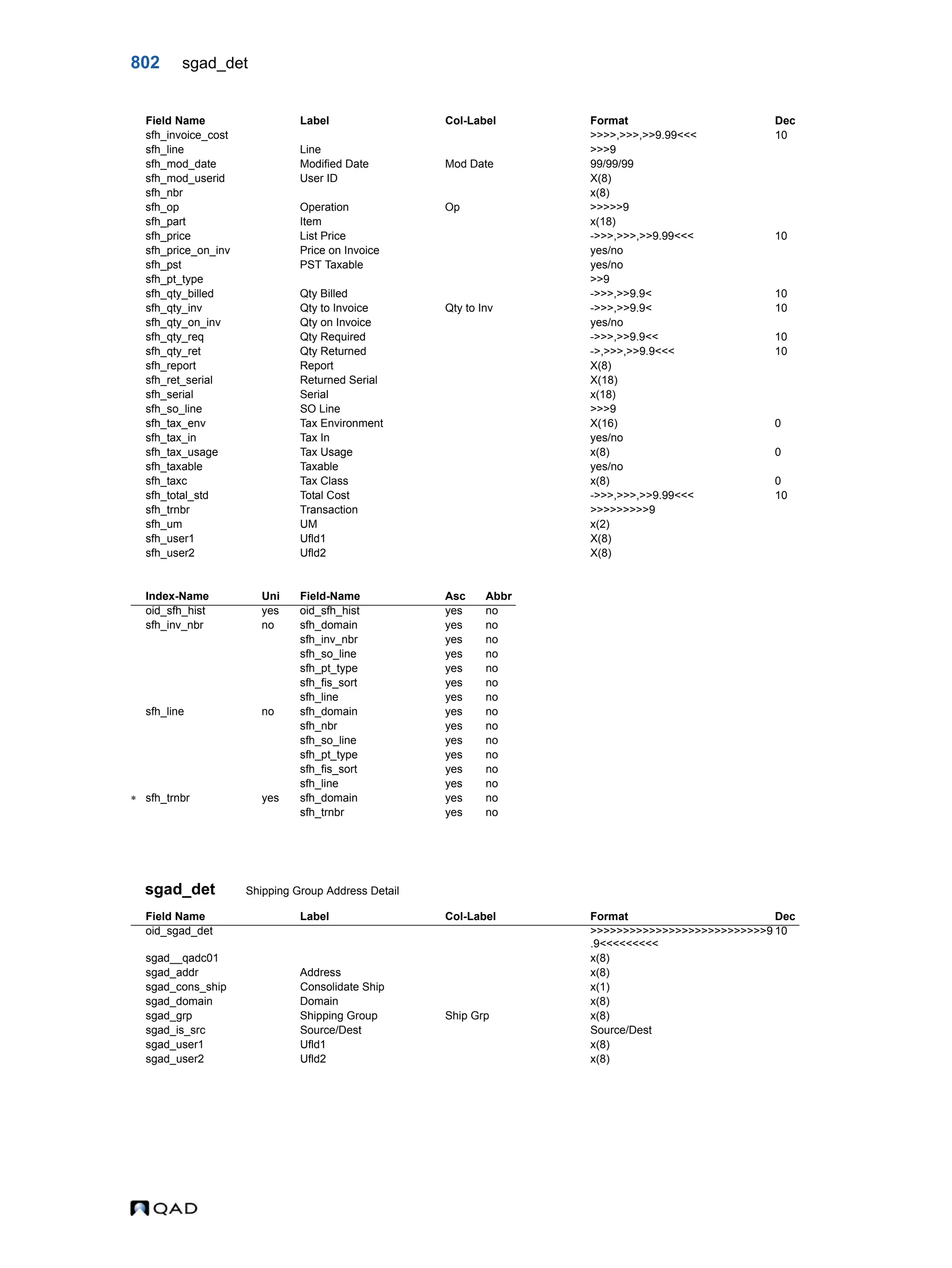  QAD Database Definitions Technical Reference - QAD2013.1EE