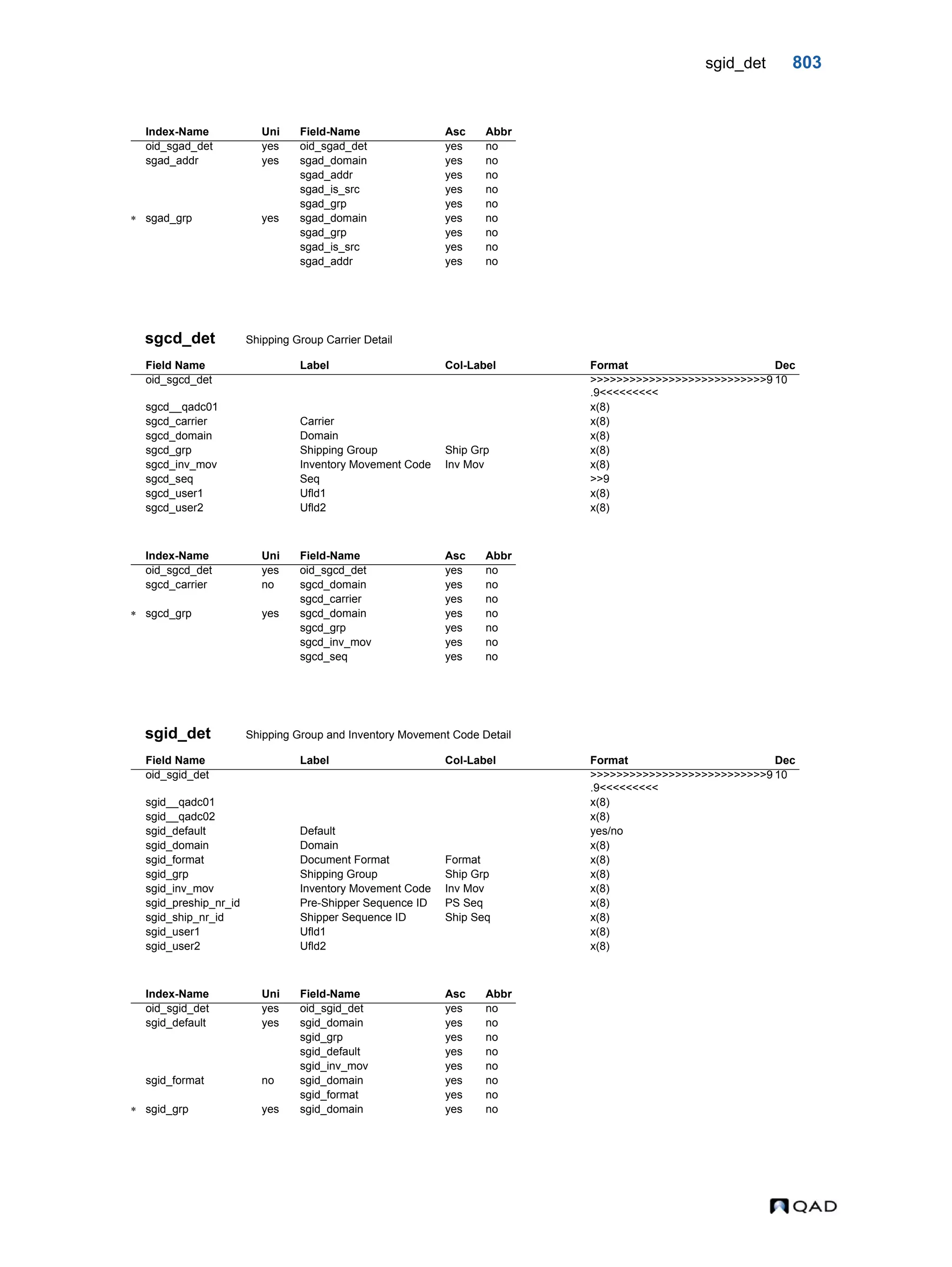  QAD Database Definitions Technical Reference - QAD2013.1EE