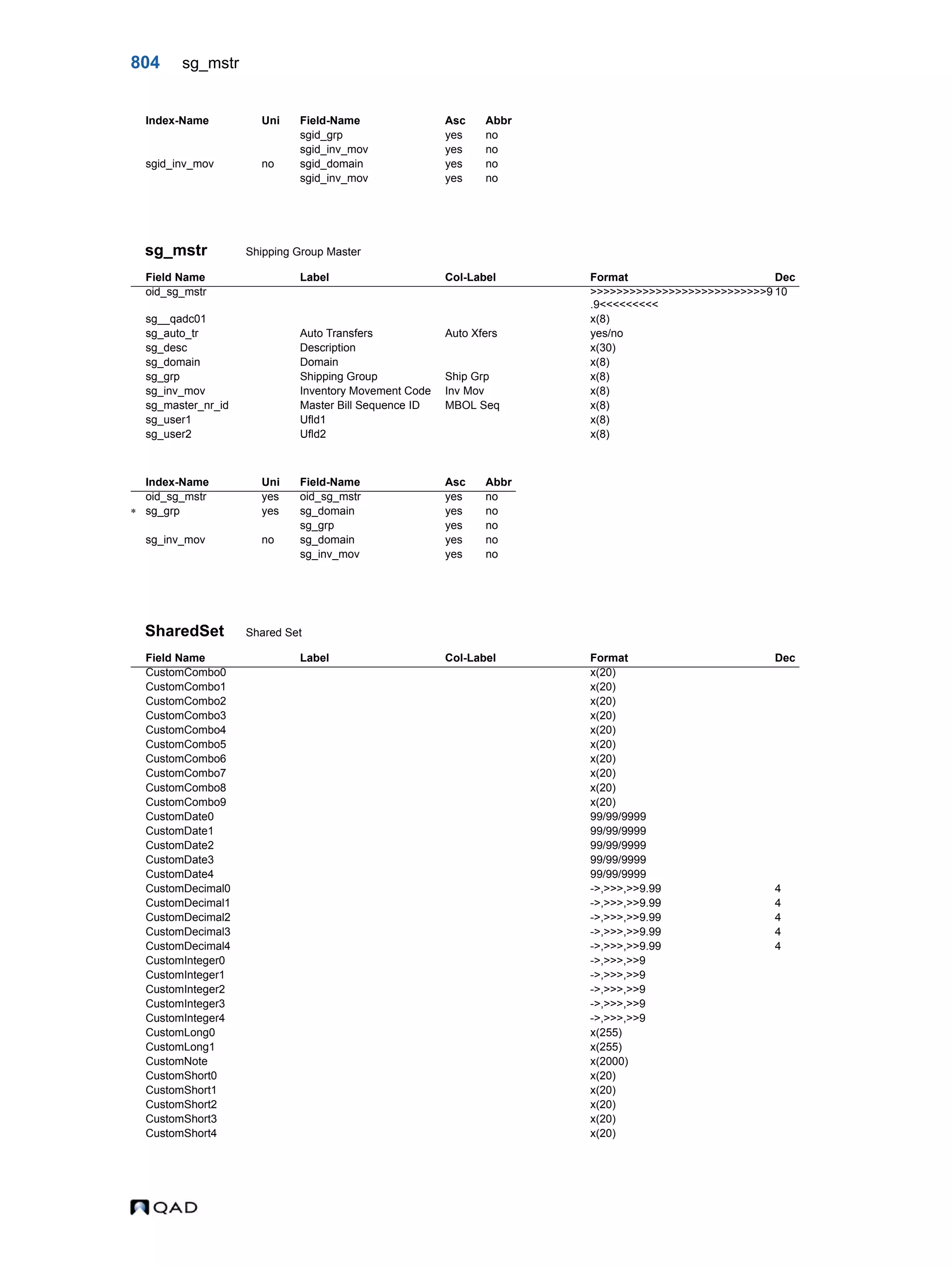  QAD Database Definitions Technical Reference - QAD2013.1EE